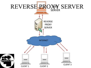  FTP      Non-cacheable objects HTTPS