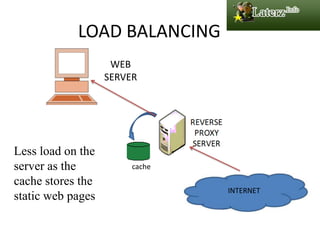 Functions of icapFor request modification…….     ….redirection, header filtering, etc.For response modification…….     …. virus scanning, content modification, block inappropriate content, etc.