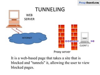 WEB SERVERCLIENT 1CLIENT 3CLIENT 2