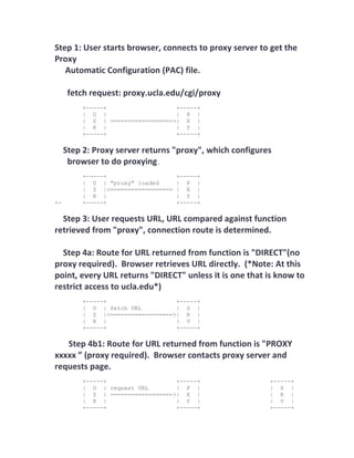 Step 1: User starts browser, connects to proxy server to get the
Proxy
   Automatic Configuration (PAC) file.

      fetch request: proxy.ucla.edu/cgi/proxy
          +-----+                  +-----+
          | U |                    | P |
          | S | ==================>| X |
          | R |                    | Y |
          +-----+                  +-----+

     Step 2: Proxy server returns "proxy", which configures
      browser to do proxying.
          +-----+                    +-----+
          | U | "proxy" loaded       | P |
          | S |<==================   | X |
          | R |                      | Y |
+-        +-----+                    +-----+

  Step 3: User requests URL, URL compared against function
retrieved from "proxy", connection route is determined.

  Step 4a: Route for URL returned from function is "DIRECT"(no
proxy required). Browser retrieves URL directly. (*Note: At this
point, every URL returns "DIRECT" unless it is one that is know to
restrict access to ucla.edu*)
          +-----+                  +-----+
          | U | fetch URL          | S |
          | S |<==================>| R |
          | R |                    | V |
          +-----+                  +-----+

   Step 4b1: Route for URL returned from function is "PROXY
xxxxx ” (proxy required). Browser contacts proxy server and
requests page.
          +-----+                  +-----+                +-----+
          | U | request URL        | P |                  | S |
          | S | ==================>| X |                  | R |
          | R |                    | Y |                  | V |
          +-----+                  +-----+                +-----+
 