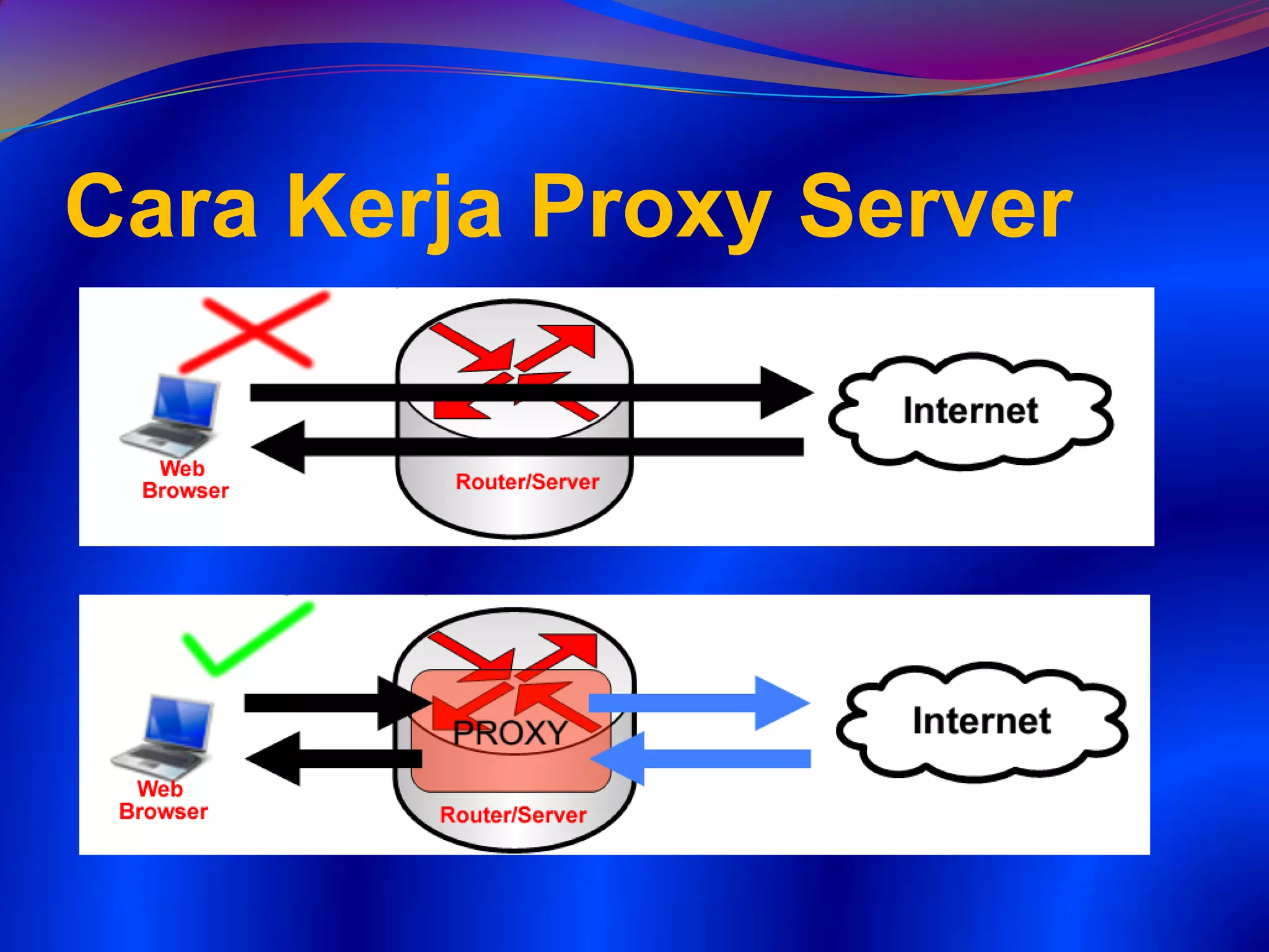 Cara Kerja Proxy Server
 