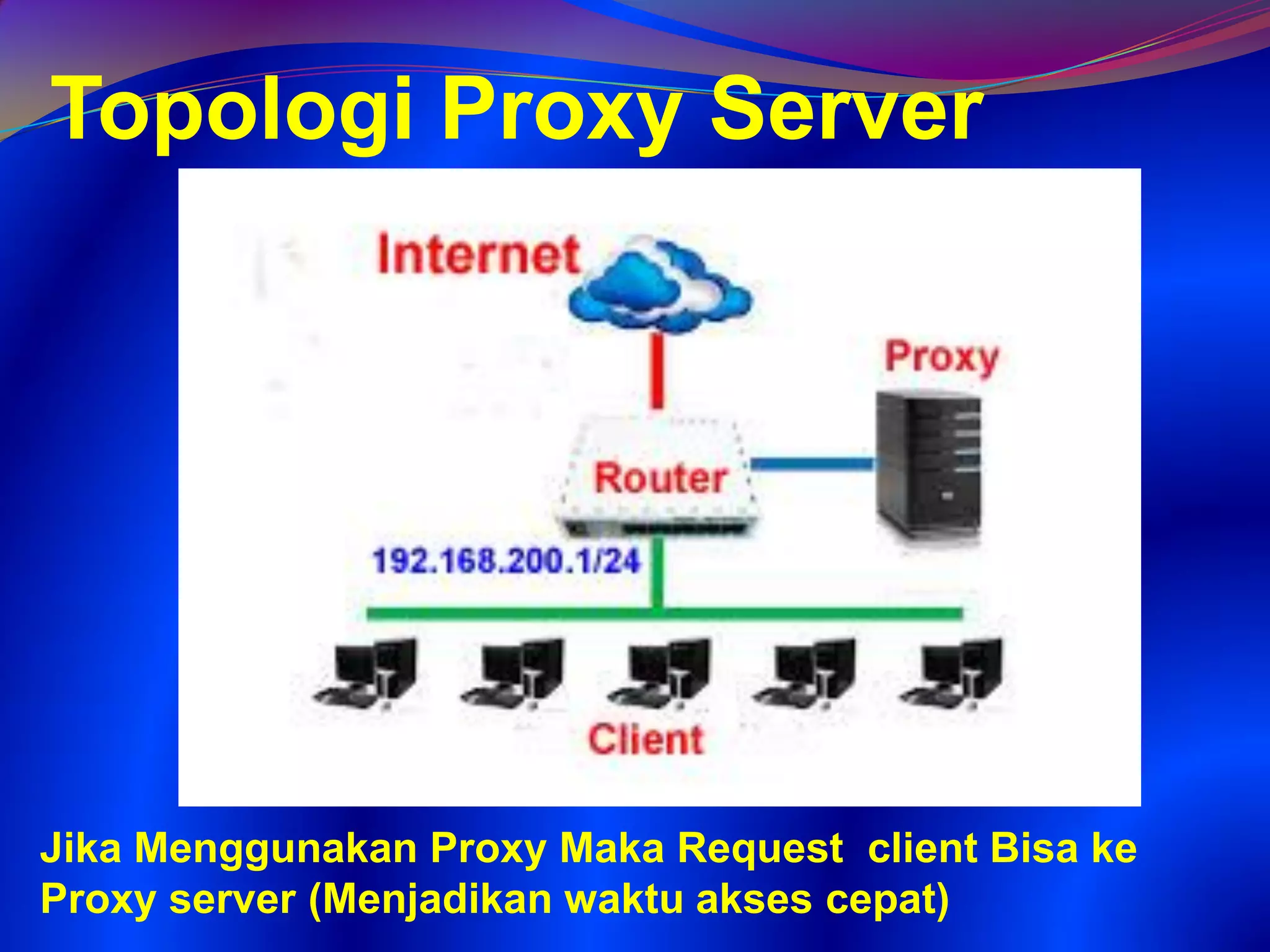 Topologi Proxy Server
Jika Menggunakan Proxy Maka Request client Bisa ke
Proxy server (Menjadikan waktu akses cepat)
 