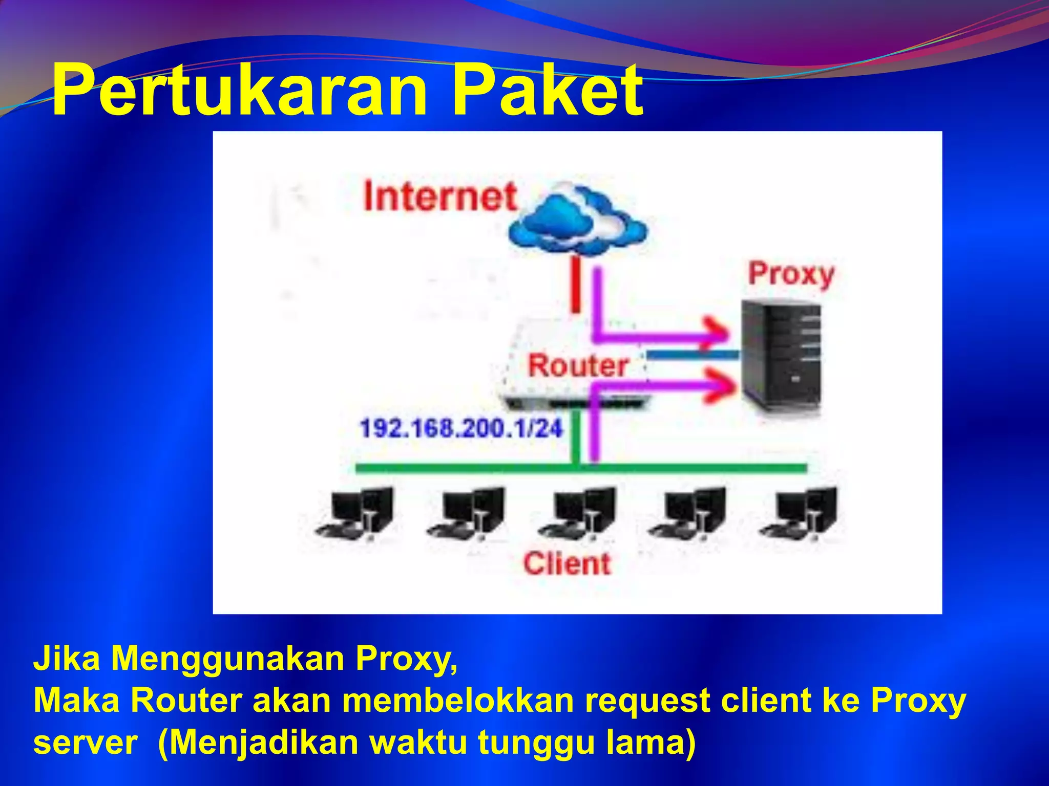 Pertukaran Paket
Jika Menggunakan Proxy,
Maka Router akan membelokkan request client ke Proxy
server (Menjadikan waktu tunggu lama)
 