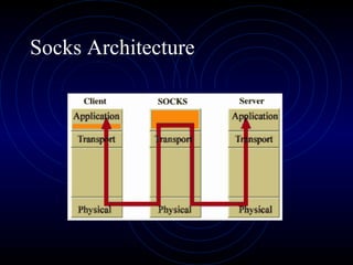 Socks Architecture
 