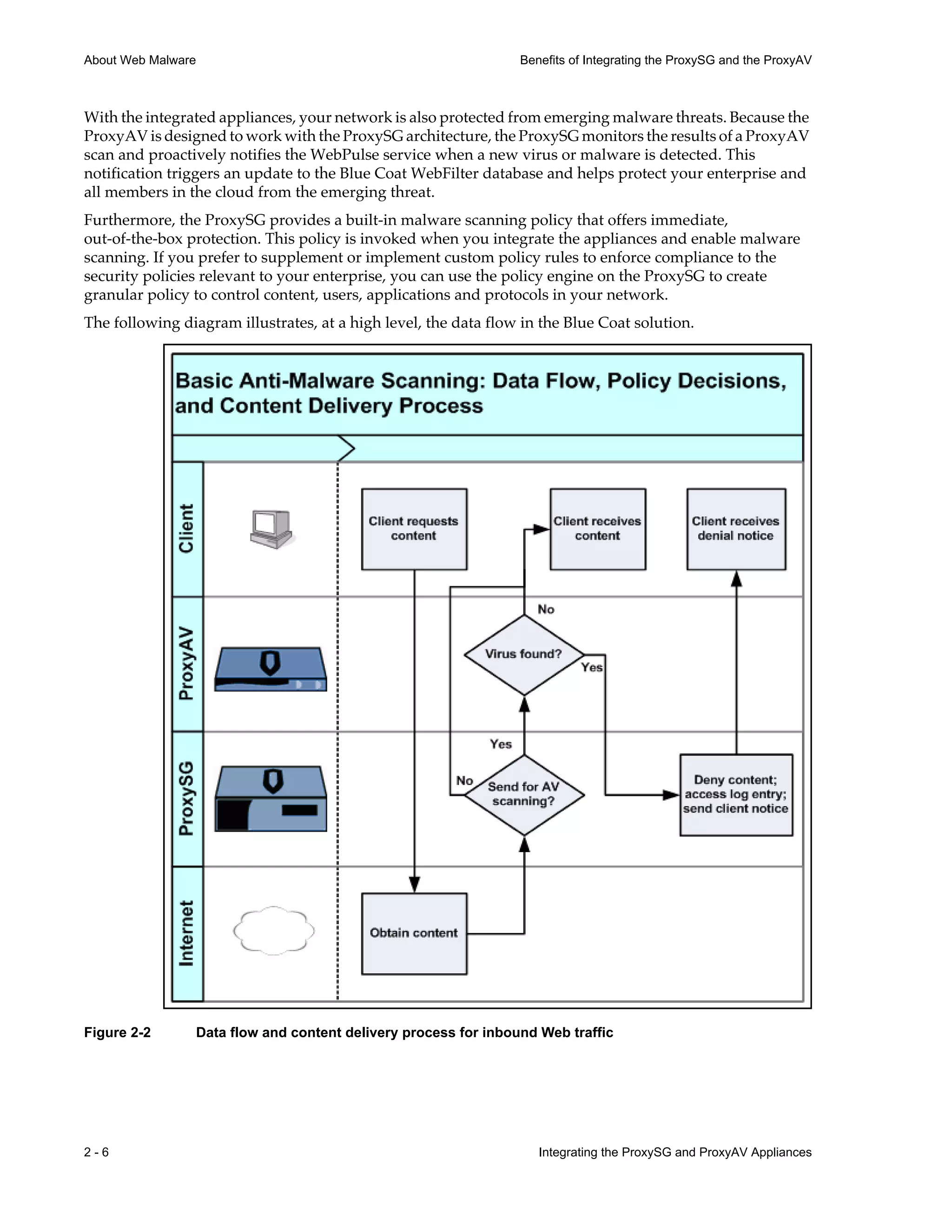 2 - 6 Integrating the ProxySG and ProxyAV Appliances
About Web Malware Benefits of Integrating the ProxySG and the ProxyAV
With the integrated appliances, your network is also protected from emerging malware threats. Because the
ProxyAV is designed to work with the ProxySG architecture, the ProxySG monitors the results of a ProxyAV
scan and proactively notifies the WebPulse service when a new virus or malware is detected. This
notification triggers an update to the Blue Coat WebFilter database and helps protect your enterprise and
all members in the cloud from the emerging threat.
Furthermore, the ProxySG provides a built-in malware scanning policy that offers immediate,
out-of-the-box protection. This policy is invoked when you integrate the appliances and enable malware
scanning. If you prefer to supplement or implement custom policy rules to enforce compliance to the
security policies relevant to your enterprise, you can use the policy engine on the ProxySG to create
granular policy to control content, users, applications and protocols in your network.
The following diagram illustrates, at a high level, the data flow in the Blue Coat solution.
Figure 2-2 Data flow and content delivery process for inbound Web traffic
 