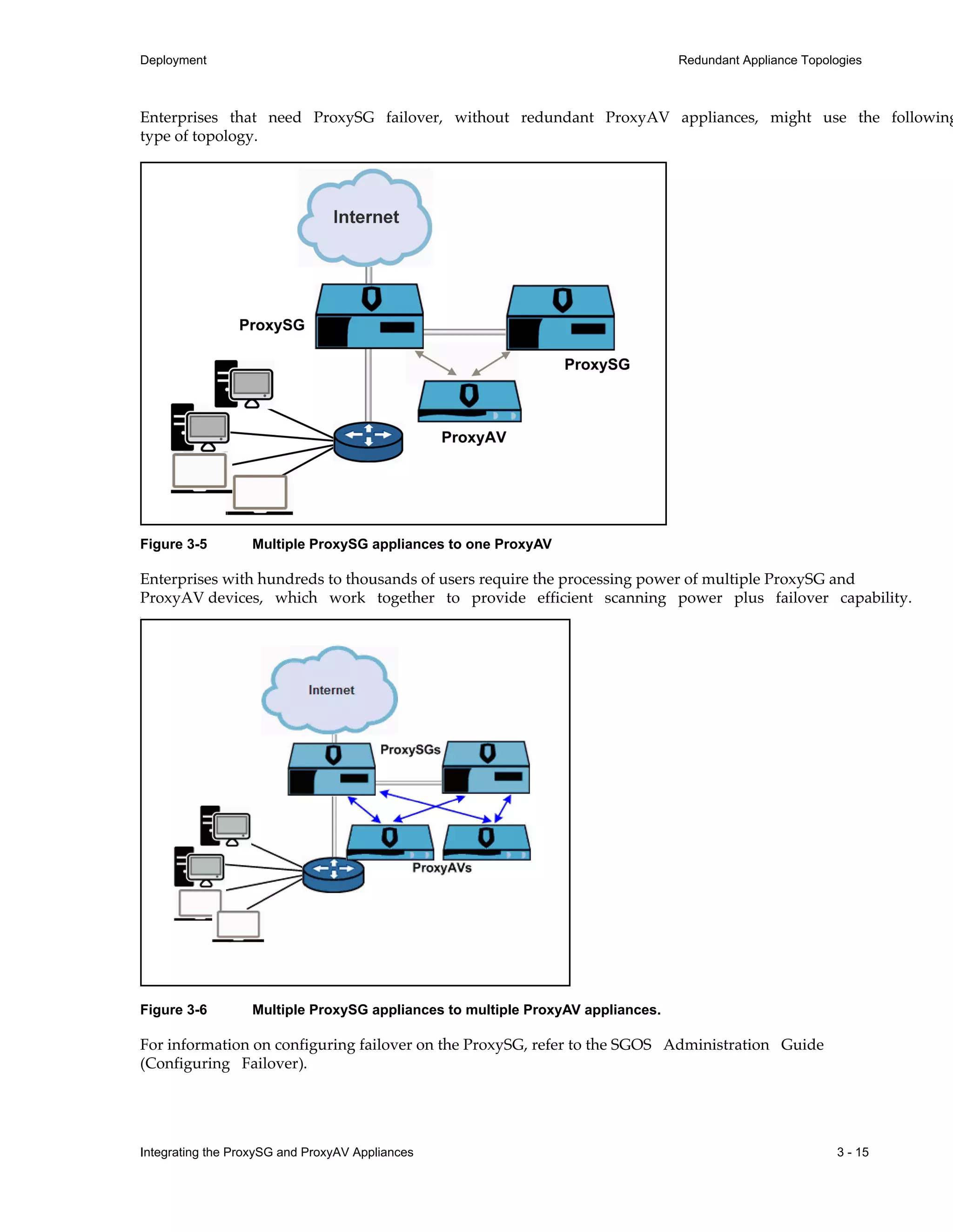 Integrating the ProxySG and ProxyAV Appliances 3 - 15
Deployment Redundant Appliance Topologies
Enterprises that need ProxySG failover, without redundant ProxyAV appliances, might use the following
type of topology.
Figure 3-5 Multiple ProxySG appliances to one ProxyAV
Enterprises with hundreds to thousands of users require the processing power of multiple ProxySG and
ProxyAV devices, which work together to provide efficient scanning power plus failover capability.
.
Figure 3-6 Multiple ProxySG appliances to multiple ProxyAV appliances.
For information on configuring failover on the ProxySG, refer to the SGOS Administration Guide
(Configuring Failover).
 
