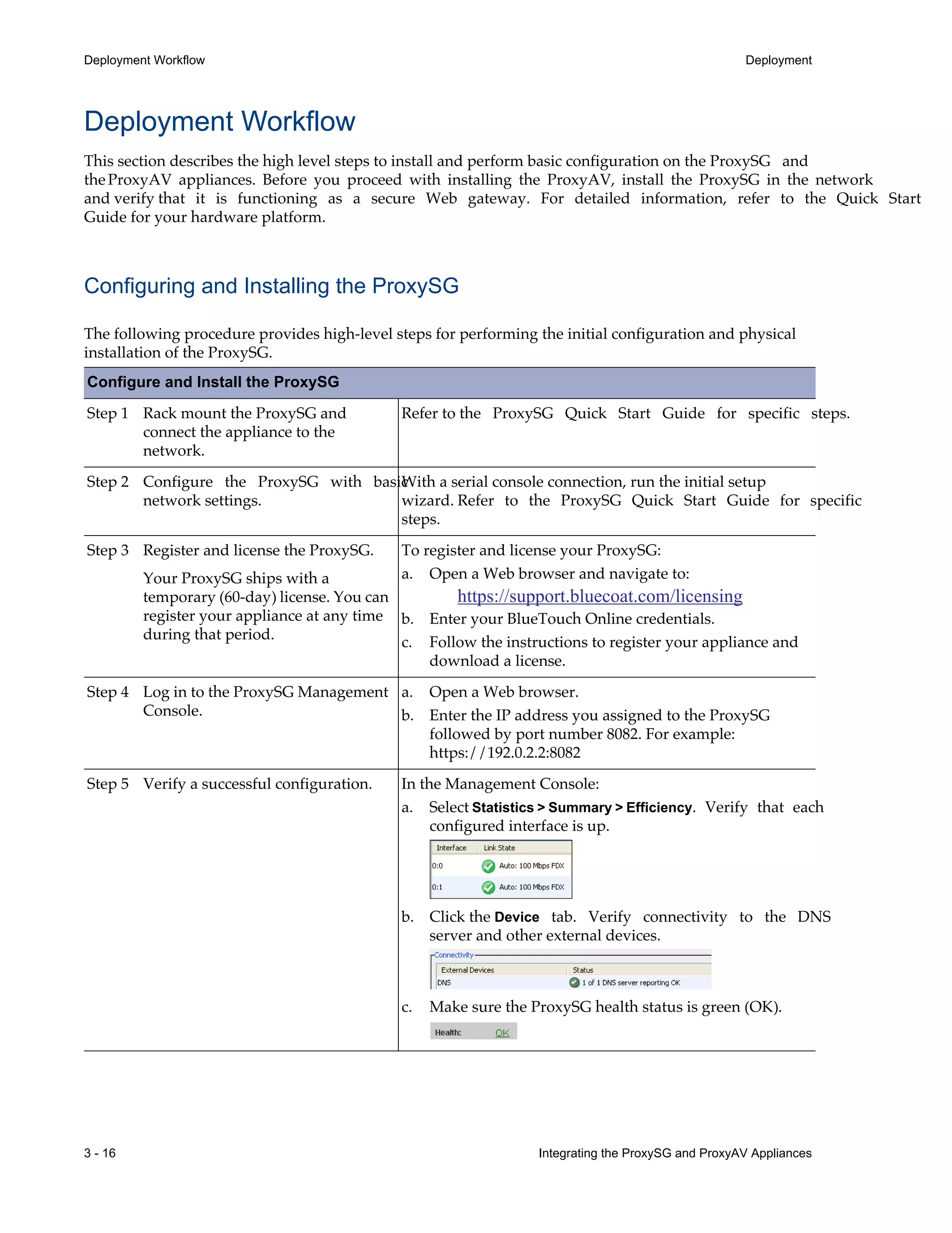 3 - 16 Integrating the ProxySG and ProxyAV Appliances
Deployment Workflow Deployment
Deployment Workflow
This section describes the high level steps to install and perform basic configuration on the ProxySG and
theProxyAV appliances. Before you proceed with installing the ProxyAV, install the ProxySG in the network
and verify that it is functioning as a secure Web gateway. For detailed information, refer to the Quick Start
Guide for your hardware platform.
Configuring and Installing the ProxySG
The following procedure provides high-level steps for performing the initial configuration and physical
installation of the ProxySG.
Configure and Install the ProxySG
Step 1 Rack mount the ProxySG and
connect the appliance to the
network.
Refer to the ProxySG Quick Start Guide for specific steps.
Step 2 Configure the ProxySG with basic
network settings.
With a serial console connection, run the initial setup
wizard. Refer to the ProxySG Quick Start Guide for specific
steps.
Step 3 Register and license the ProxySG.
Your ProxySG ships with a
temporary (60-day) license. You can
register your appliance at any time
during that period.
To register and license your ProxySG:
a. Open a Web browser and navigate to:
https://support.bluecoat.com/licensing
b. Enter your BlueTouch Online credentials.
c. Follow the instructions to register your appliance and
download a license.
Step 4 Log in to the ProxySG Management
Console.
a. Open a Web browser.
b. Enter the IP address you assigned to the ProxySG
followed by port number 8082. For example:
https://192.0.2.2:8082
Step 5 Verify a successful configuration. In the Management Console:
a. Select Statistics > Summary > Efficiency. Verify that each
configured interface is up.
b. Click the Device tab. Verify connectivity to the DNS
server and other external devices.
c. Make sure the ProxySG health status is green (OK).
 