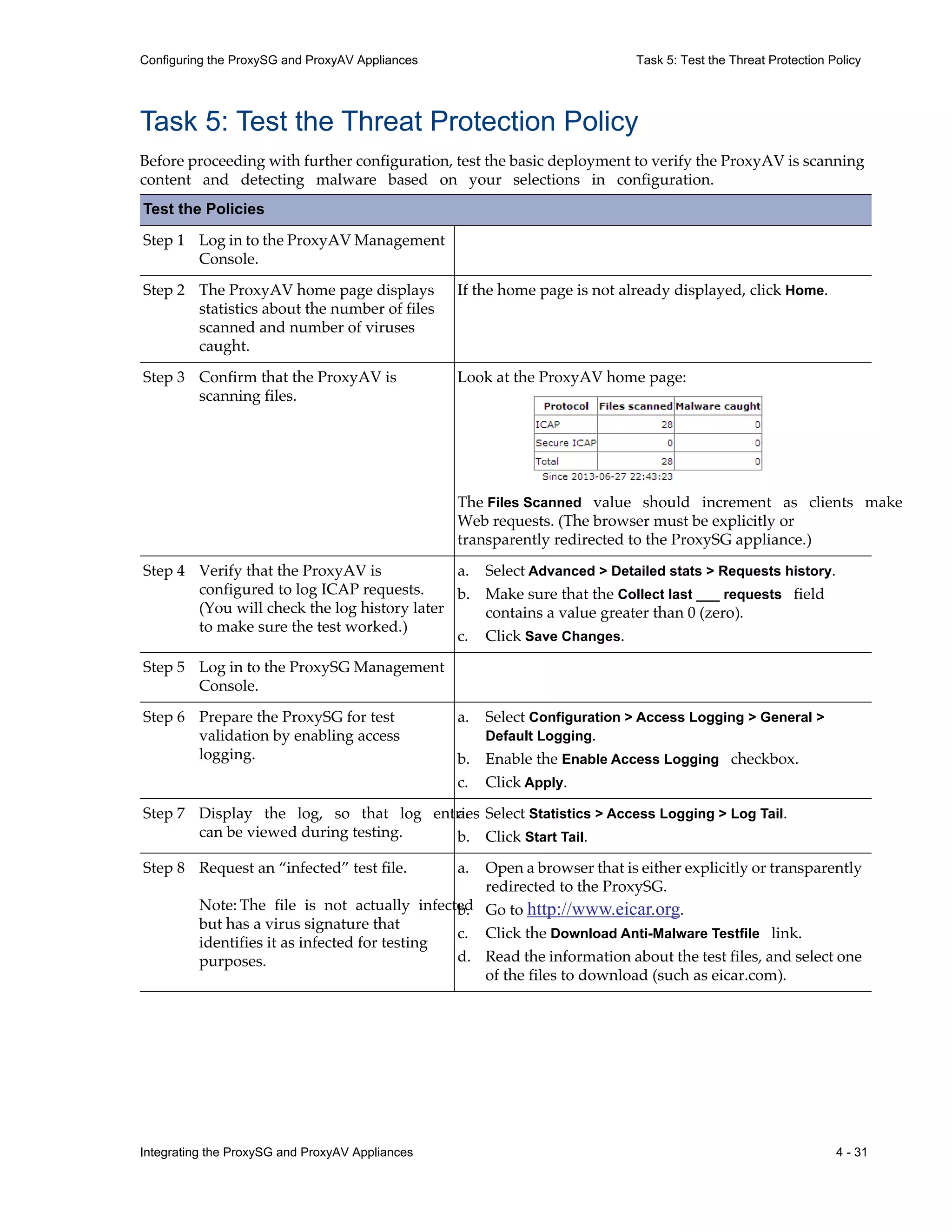 Integrating the ProxySG and ProxyAV Appliances 4 - 31
Configuring the ProxySG and ProxyAV Appliances Task 5: Test the Threat Protection Policy
Task 5: Test the Threat Protection Policy
Before proceeding with further configuration, test the basic deployment to verify the ProxyAV is scanning
content and detecting malware based on your selections in configuration.
Test the Policies
Step 1 Log in to the ProxyAV Management
Console.
Step 2 The ProxyAV home page displays
statistics about the number of files
scanned and number of viruses
caught.
If the home page is not already displayed, click Home.
Step 3 Confirm that the ProxyAV is
scanning files.
Look at the ProxyAV home page:
The Files Scanned value should increment as clients make
Web requests. (The browser must be explicitly or
transparently redirected to the ProxySG appliance.)
Step 4 Verify that the ProxyAV is
configured to log ICAP requests.
(You will check the log history later
to make sure the test worked.)
a. Select Advanced > Detailed stats > Requests history.
b. Make sure that the Collect last ___ requests field
contains a value greater than 0 (zero).
c. Click Save Changes.
Step 5 Log in to the ProxySG Management
Console.
Step 6 Prepare the ProxySG for test
validation by enabling access
logging.
a. Select Configuration > Access Logging > General >
Default Logging.
b. Enable the Enable Access Logging checkbox.
c. Click Apply.
Step 7 Display the log, so that log entries
can be viewed during testing.
a. Select Statistics > Access Logging > Log Tail.
b. Click Start Tail.
Step 8 Request an “infected” test file.
Note: The file is not actually infected
but has a virus signature that
identifies it as infected for testing
purposes.
a. Open a browser that is either explicitly or transparently
redirected to the ProxySG.
b. Go to http://www.eicar.org.
c. Click the Download Anti-Malware Testfile link.
d. Read the information about the test files, and select one
of the files to download (such as eicar.com).
 