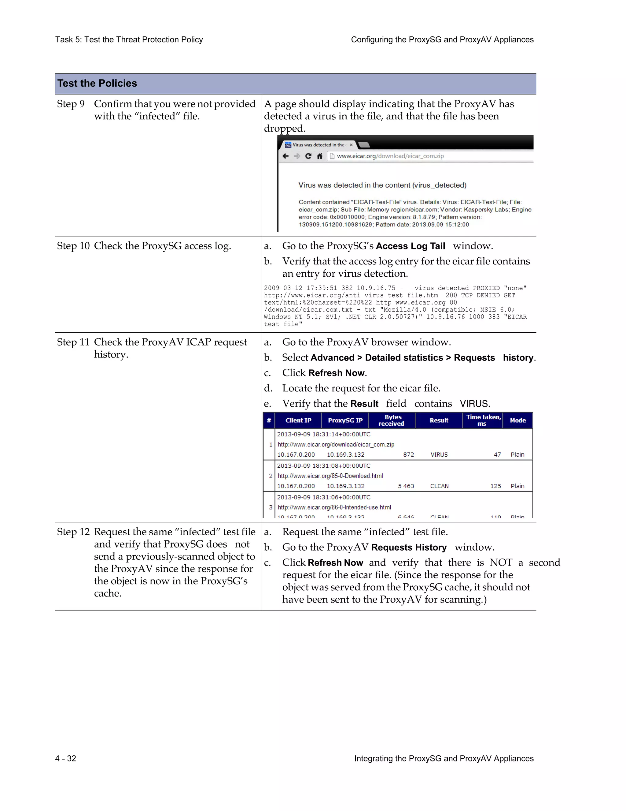 4 - 32 Integrating the ProxySG and ProxyAV Appliances
Task 5: Test the Threat Protection Policy Configuring the ProxySG and ProxyAV Appliances
Step 9 Confirm that you were not provided
with the “infected” file.
A page should display indicating that the ProxyAV has
detected a virus in the file, and that the file has been
dropped.
Step 10 Check the ProxySG access log. a. Go to the ProxySG’s Access Log Tail window.
b. Verify that the access log entry for the eicar file contains
an entry for virus detection.
2009-03-12 17:39:51 382 10.9.16.75 - - virus_detected PROXIED "none"
http://www.eicar.org/anti_virus_test_file.htm 200 TCP_DENIED GET
text/html;%20charset=%220%22 http www.eicar.org 80
/download/eicar.com.txt - txt "Mozilla/4.0 (compatible; MSIE 6.0;
Windows NT 5.1; SV1; .NET CLR 2.0.50727)" 10.9.16.76 1000 383 "EICAR
test file"
Step 11 Check the ProxyAV ICAP request
history.
a. Go to the ProxyAV browser window.
b. Select Advanced > Detailed statistics > Requests history.
c. Click Refresh Now.
d. Locate the request for the eicar file.
e. Verify that the Result field contains VIRUS.
Step 12 Request the same “infected” test file
and verify that ProxySG does not
send a previously-scanned object to
the ProxyAV since the response for
the object is now in the ProxySG’s
cache.
a. Request the same “infected” test file.
b. Go to the ProxyAV Requests History window.
c. Click Refresh Now and verify that there is NOT a second
request for the eicar file. (Since the response for the
object was served from the ProxySG cache, it should not
have been sent to the ProxyAV for scanning.)
Test the Policies
 