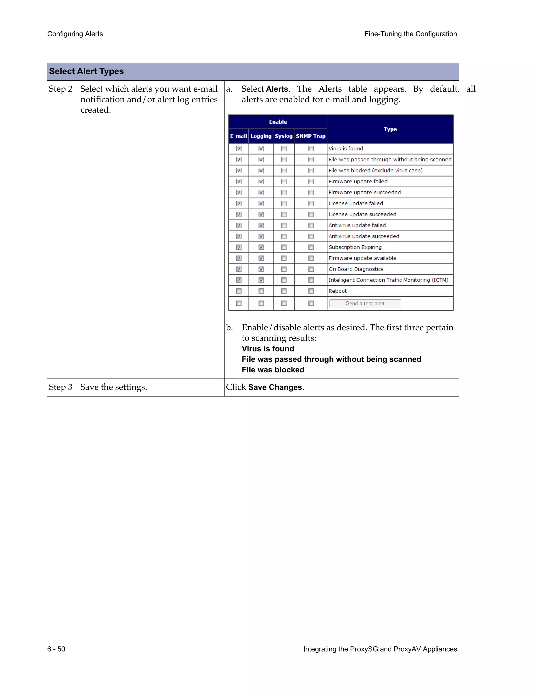 6 - 50 Integrating the ProxySG and ProxyAV Appliances
Configuring Alerts Fine-Tuning the Configuration
Step 2 Select which alerts you want e-mail
notification and/or alert log entries
created.
a. Select Alerts. The Alerts table appears. By default, all
alerts are enabled for e-mail and logging.
b. Enable/disable alerts as desired. The first three pertain
to scanning results:
Virus is found
File was passed through without being scanned
File was blocked
Step 3 Save the settings. Click Save Changes.
Select Alert Types
 