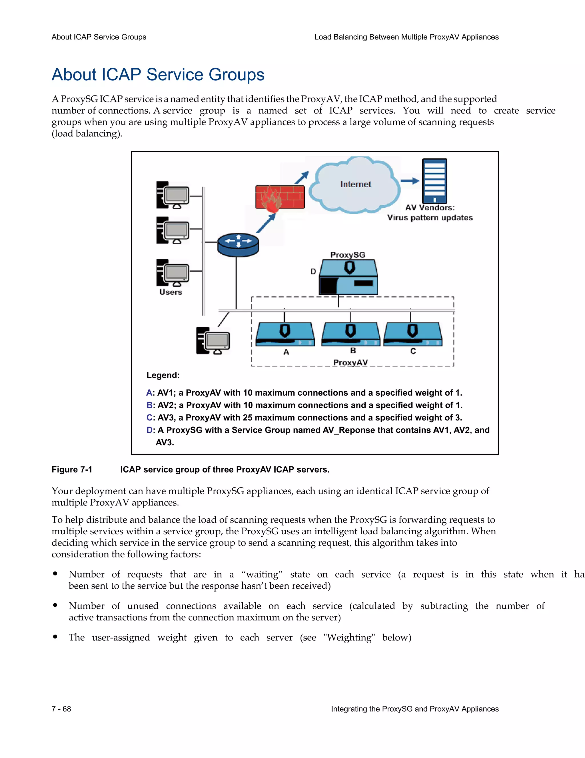7 - 68 Integrating the ProxySG and ProxyAV Appliances
About ICAP Service Groups Load Balancing Between Multiple ProxyAV Appliances
About ICAP Service Groups
A ProxySG ICAP service is a named entity that identifies the ProxyAV, the ICAP method, and the supported
number of connections. A service group is a named set of ICAP services. You will need to create service
groups when you are using multiple ProxyAV appliances to process a large volume of scanning requests
(load balancing).
Figure 7-1 ICAP service group of three ProxyAV ICAP servers.
Your deployment can have multiple ProxySG appliances, each using an identical ICAP service group of
multiple ProxyAV appliances.
To help distribute and balance the load of scanning requests when the ProxySG is forwarding requests to
multiple services within a service group, the ProxySG uses an intelligent load balancing algorithm. When
deciding which service in the service group to send a scanning request, this algorithm takes into
consideration the following factors:
• Number of requests that are in a “waiting” state on each service (a request is in this state when it ha
been sent to the service but the response hasn’t been received)
• Number of unused connections available on each service (calculated by subtracting the number of
active transactions from the connection maximum on the server)
• The user-assigned weight given to each server (see "Weighting" below)
Legend:
A: AV1; a ProxyAV with 10 maximum connections and a specified weight of 1.
B: AV2; a ProxyAV with 10 maximum connections and a specified weight of 1.
C: AV3, a ProxyAV with 25 maximum connections and a specified weight of 3.
D: A ProxySG with a Service Group named AV_Reponse that contains AV1, AV2, and
AV3.
 