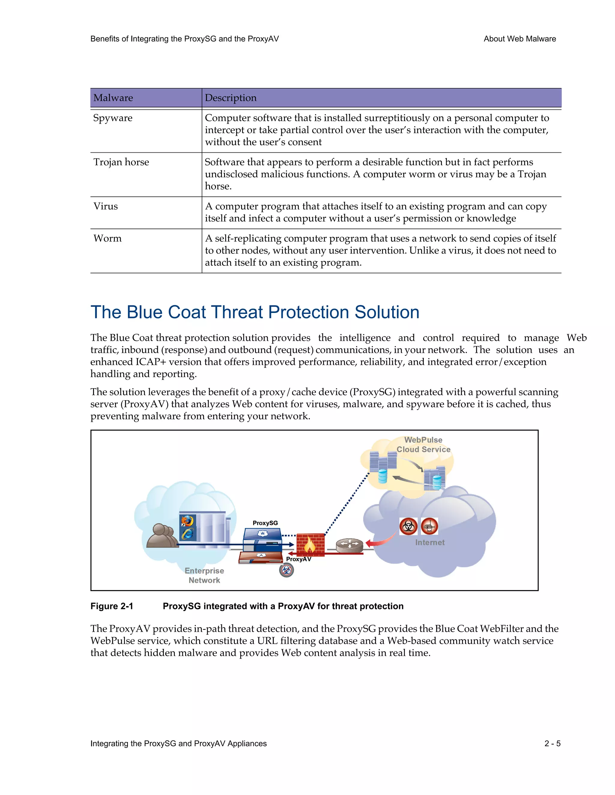 Integrating the ProxySG and ProxyAV Appliances 2 - 5
Benefits of Integrating the ProxySG and the ProxyAV About Web Malware
The Blue Coat Threat Protection Solution
The Blue Coat threat protection solution provides the intelligence and control required to manage Web
traffic, inbound (response) and outbound (request) communications, in your network. The solution uses an
enhanced ICAP+ version that offers improved performance, reliability, and integrated error/exception
handling and reporting.
The solution leverages the benefit of a proxy/cache device (ProxySG) integrated with a powerful scanning
server (ProxyAV) that analyzes Web content for viruses, malware, and spyware before it is cached, thus
preventing malware from entering your network.
Figure 2-1 ProxySG integrated with a ProxyAV for threat protection
The ProxyAV provides in-path threat detection, and the ProxySG provides the Blue Coat WebFilter and the
WebPulse service, which constitute a URL filtering database and a Web-based community watch service
that detects hidden malware and provides Web content analysis in real time.
Spyware Computer software that is installed surreptitiously on a personal computer to
intercept or take partial control over the user’s interaction with the computer,
without the user’s consent
Trojan horse Software that appears to perform a desirable function but in fact performs
undisclosed malicious functions. A computer worm or virus may be a Trojan
horse.
Virus A computer program that attaches itself to an existing program and can copy
itself and infect a computer without a user’s permission or knowledge
Worm A self-replicating computer program that uses a network to send copies of itself
to other nodes, without any user intervention. Unlike a virus, it does not need to
attach itself to an existing program.
Malware Description
 