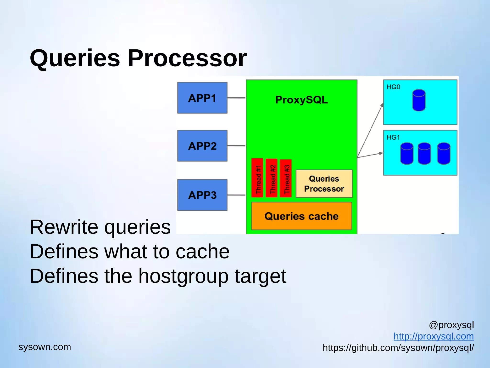 @proxysql http://proxysql.com https://github.com/sysown/proxysql/sysown.com Queries Processor Rewrite queries Defines what to cache Defines the hostgroup target 