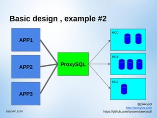 @proxysql
http://proxysql.com
https://github.com/sysown/proxysql/sysown.com
Basic design , example #2
HG0
HG2
HG1
ProxySQL
APP1
APP2
APP3
 
