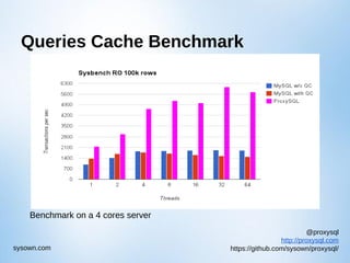 @proxysql
http://proxysql.com
https://github.com/sysown/proxysql/sysown.com
Queries Cache Benchmark
Benchmark on a 4 cores server
 