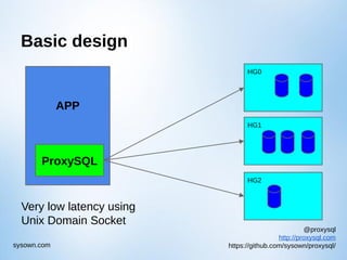 @proxysql
http://proxysql.com
https://github.com/sysown/proxysql/sysown.com
Basic design
HG0
HG2
HG1
APP
APP
ProxySQL
Very low latency using
Unix Domain Socket
 