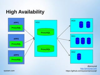 @proxysql
http://proxysql.com
https://github.com/sysown/proxysql/sysown.com
High Availability
HG0
HG2
HG1
APP1
ProxySQL
APP2
ProxySQL
APP3
ProxySQL
HG0
ProxySQL
ProxySQL
 