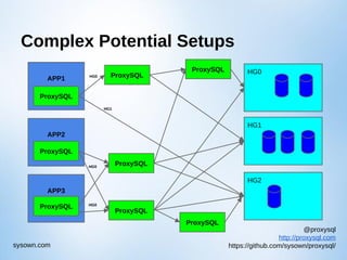 @proxysql
http://proxysql.com
https://github.com/sysown/proxysql/sysown.com
HG0
HG2
HG1
APP1
ProxySQL
APP3
ProxySQL
ProxySQL
ProxySQL
Complex Potential Setups
APP2
ProxySQL
ProxySQL
HG0
HG0
HG0
HG1
ProxySQL
ProxySQL
 