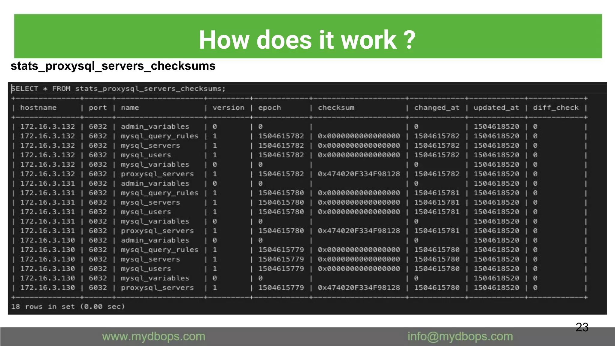 stats_proxysql_servers_checksums
How does it work ?
23
 