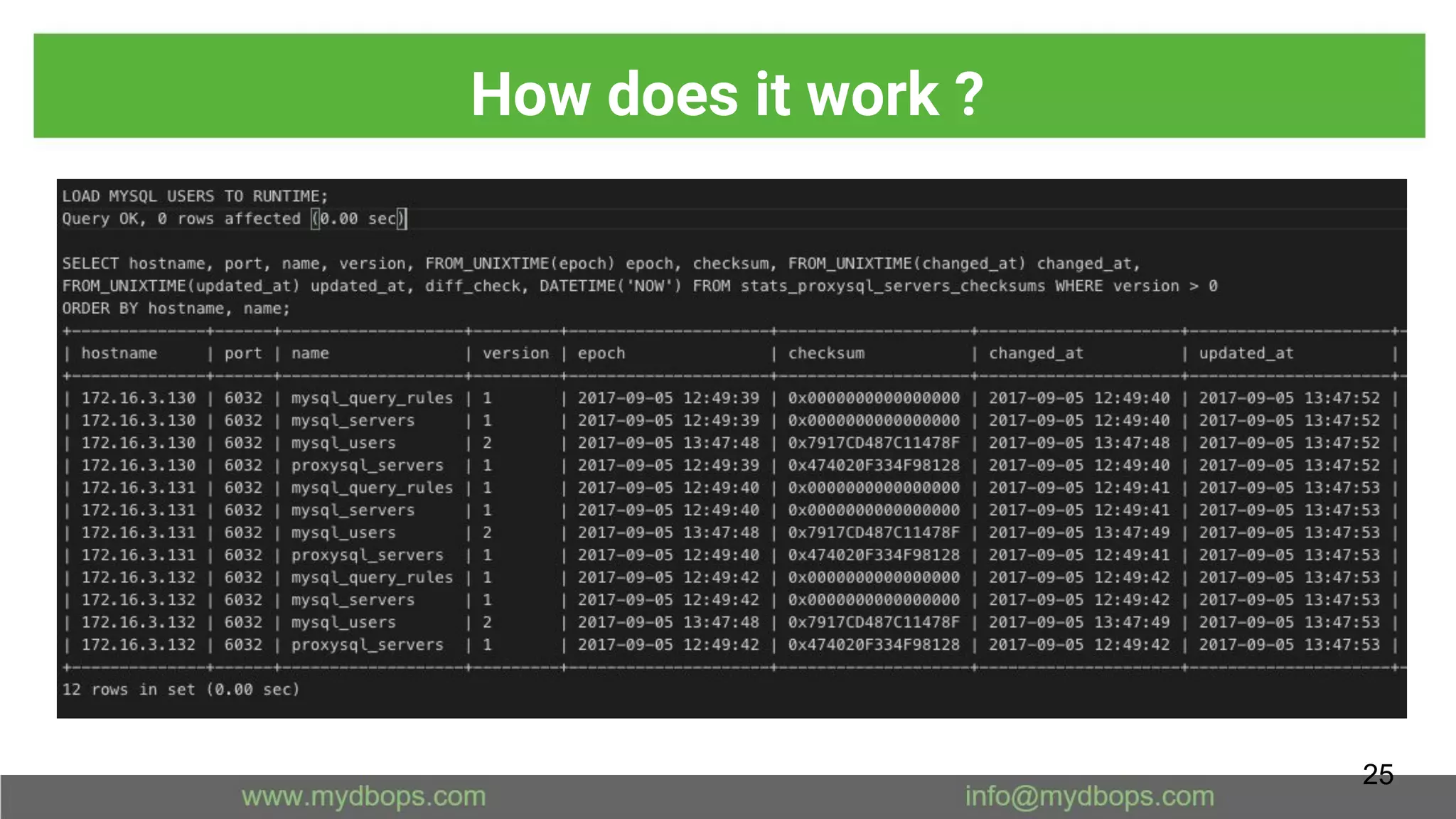 How does it work ?
25
 