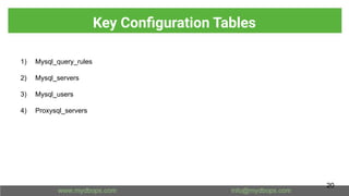 1) Mysql_query_rules
2) Mysql_servers
3) Mysql_users
4) Proxysql_servers
Key Conﬁguration Tables
20
 