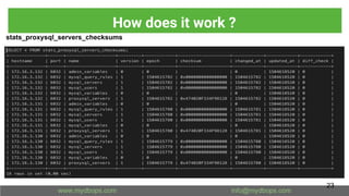 stats_proxysql_servers_checksums
How does it work ?
23
 