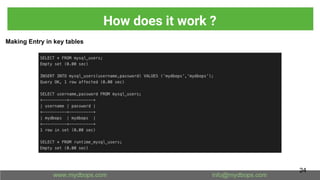 Making Entry in key tables
How does it work ?
24
 