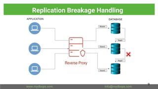 Replication Breakage Handling
9
 