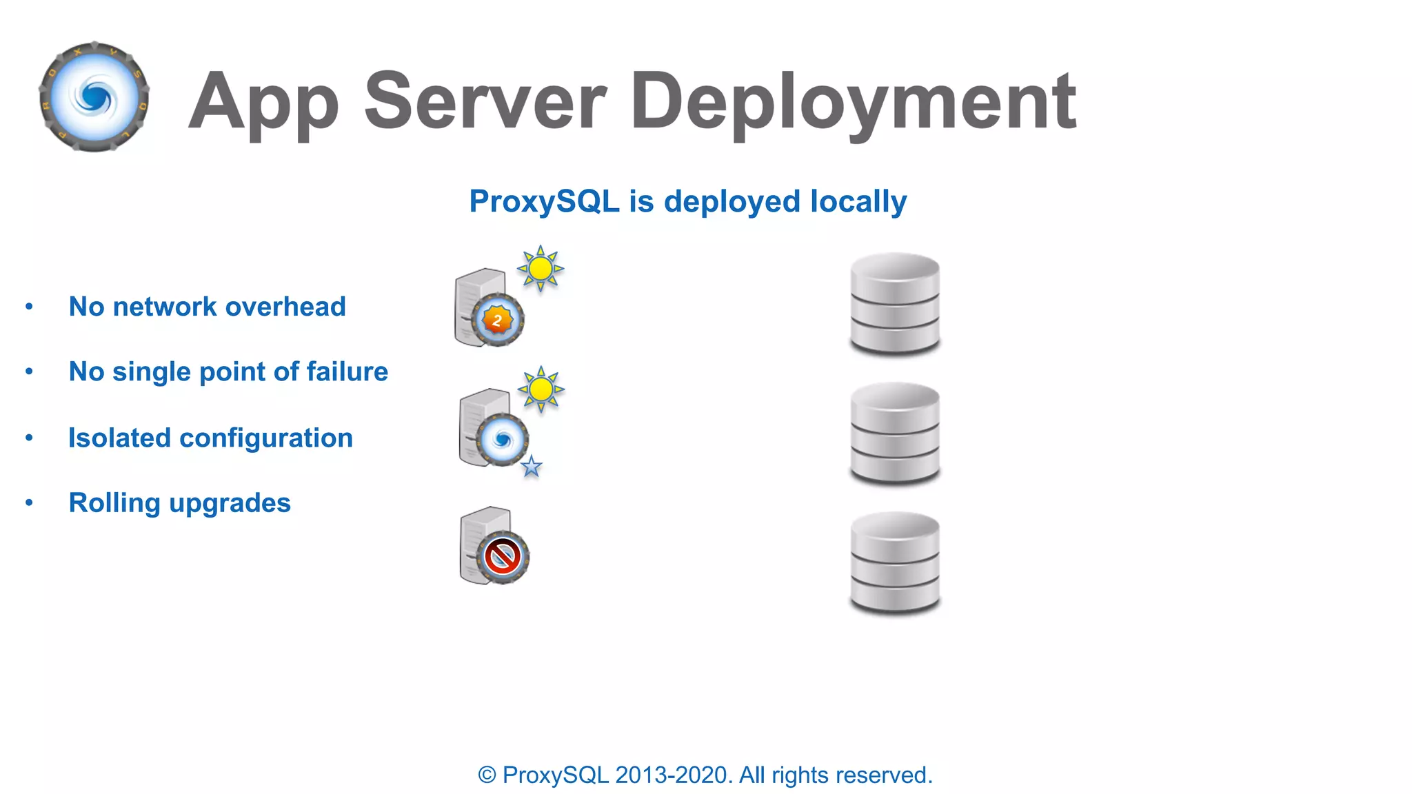 © ProxySQL 2013-2020. All rights reserved.
ProxySQL is deployed locally
• No network overhead
• No single point of failure
• Isolated configuration
• Rolling upgrades
2
 
