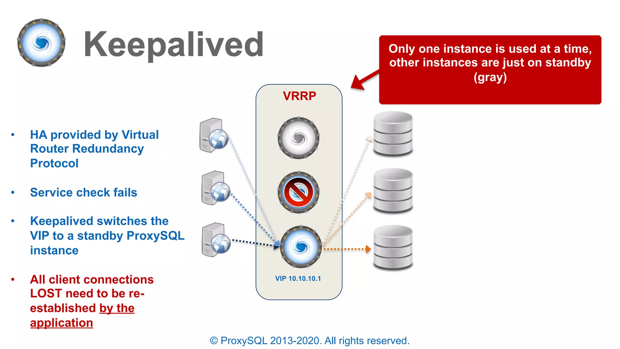 © ProxySQL 2013-2020. All rights reserved.
VIP 10.10.10.1
• HA provided by Virtual
Router Redundancy
Protocol
• Service check fails
• Keepalived switches the
VIP to a standby ProxySQL
instance
• All client connections
LOST need to be re-
established by the
application
VRRP
Only one instance is used at a time,
other instances are just on standby
(gray)
 