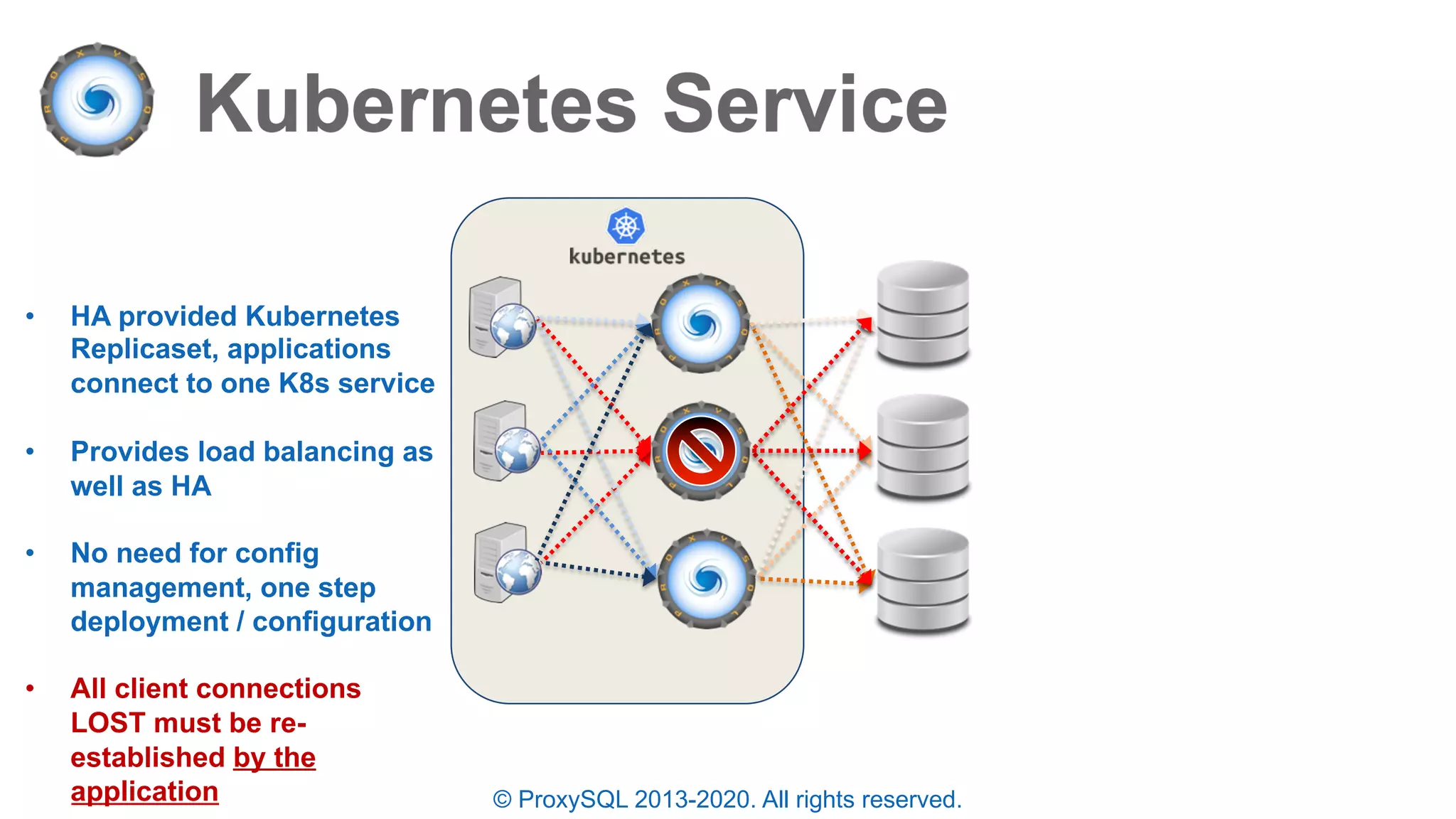 © ProxySQL 2013-2020. All rights reserved.
• HA provided Kubernetes
Replicaset, applications
connect to one K8s service
• Provides load balancing as
well as HA
• No need for config
management, one step
deployment / configuration
• All client connections
LOST must be re-
established by the
application
 