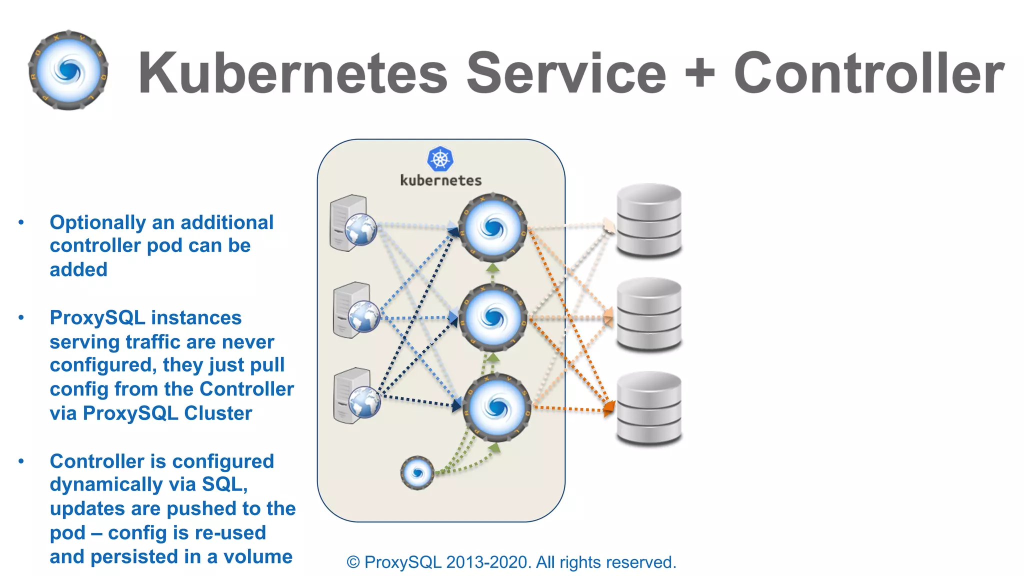 © ProxySQL 2013-2020. All rights reserved.
• Optionally an additional
controller pod can be
added
• ProxySQL instances
serving traffic are never
configured, they just pull
config from the Controller
via ProxySQL Cluster
• Controller is configured
dynamically via SQL,
updates are pushed to the
pod – config is re-used
and persisted in a volume
 