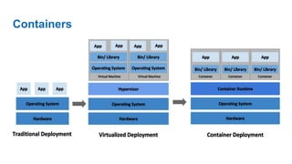 Containers
 