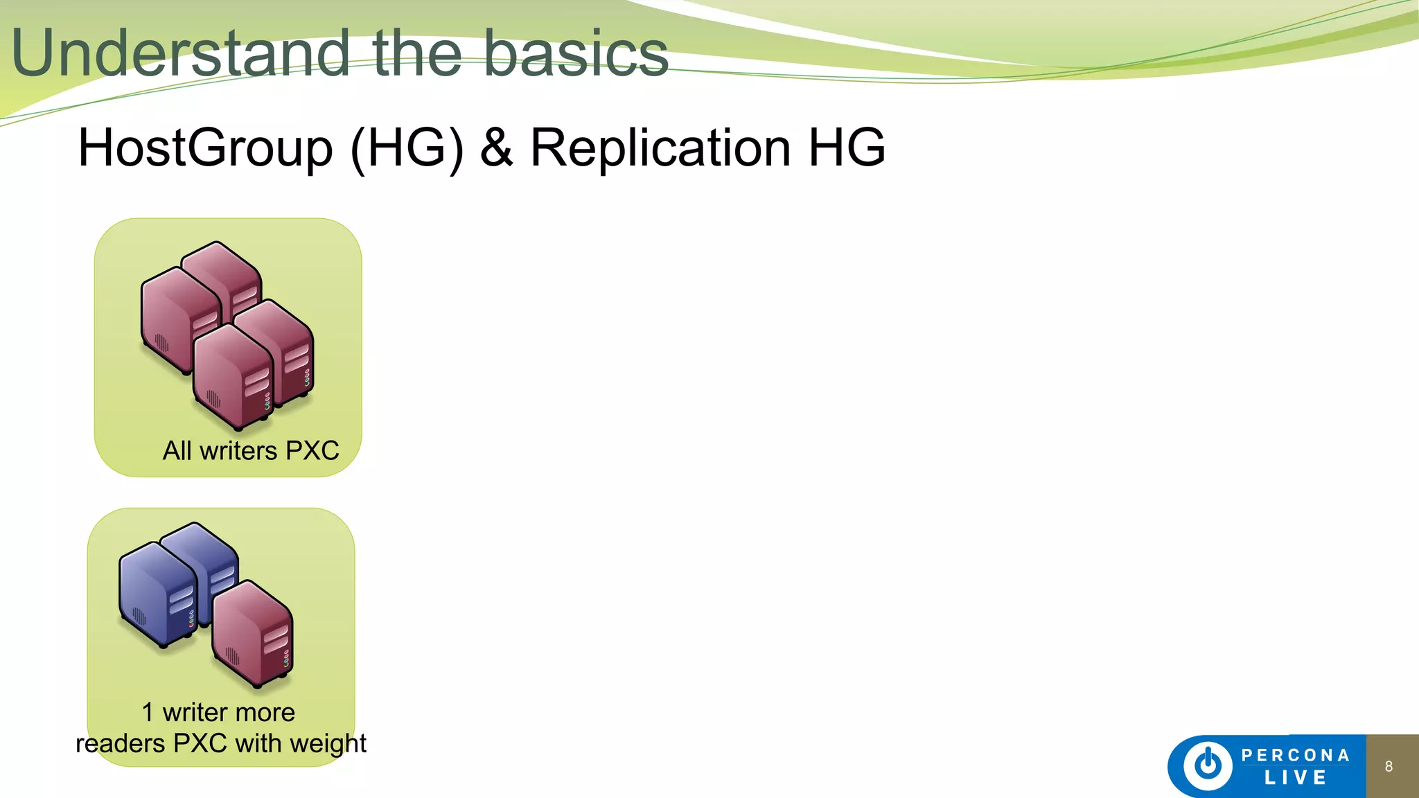 8
HostGroup (HG) & Replication HG
Understand the basics
All writers PXC
1 writer more
readers PXC with weight
 