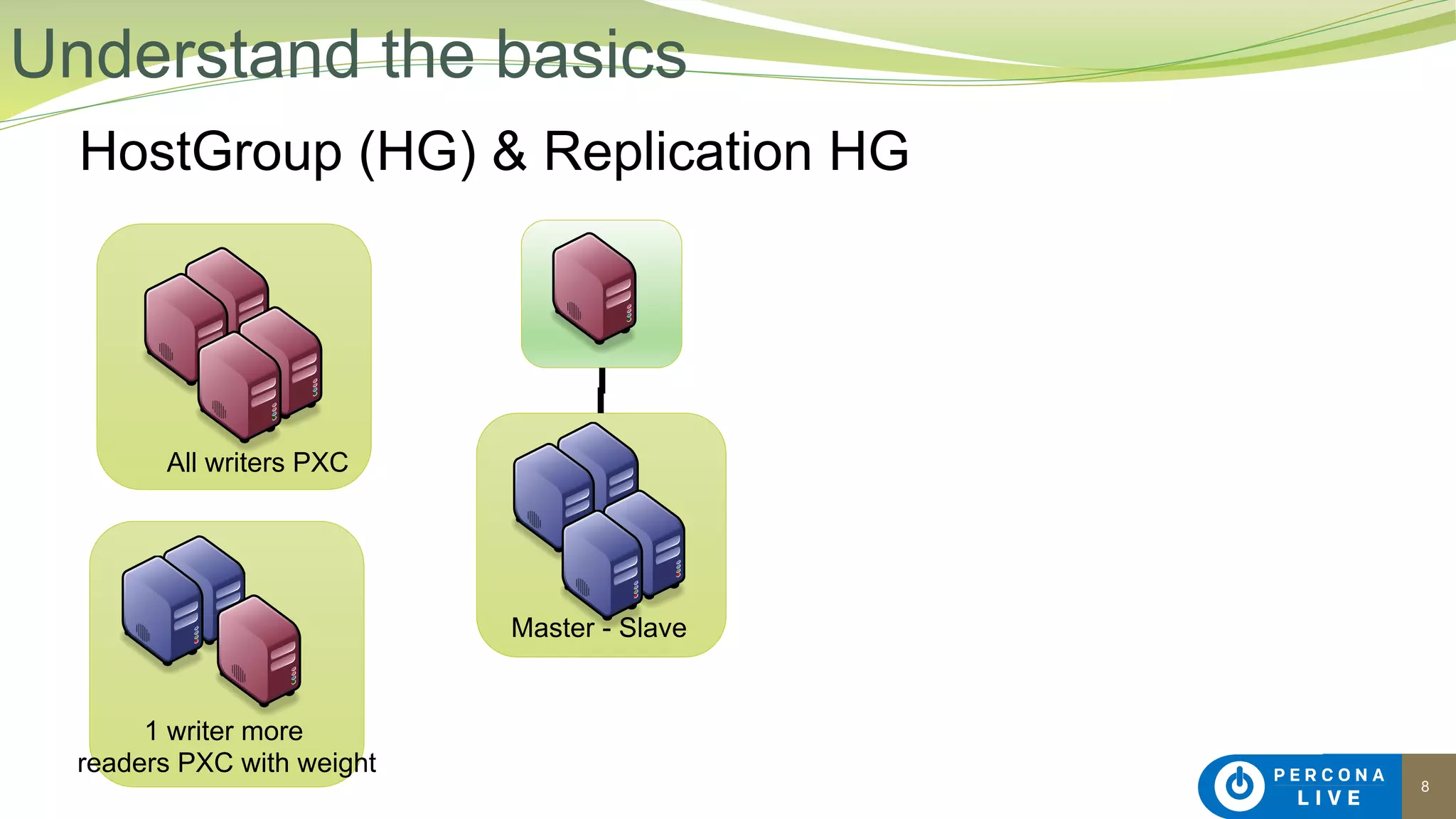 8
HostGroup (HG) & Replication HG
Understand the basics
All writers PXC
1 writer more
readers PXC with weight
Master - Slave
 