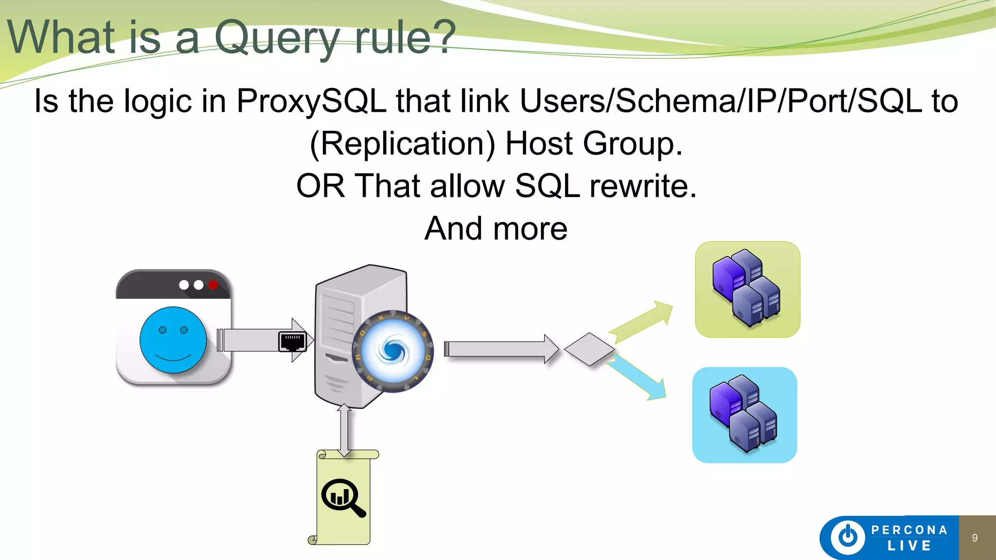 9
Is the logic in ProxySQL that link Users/Schema/IP/Port/SQL to
(Replication) Host Group.
OR That allow SQL rewrite.
And more
What is a Query rule?
 