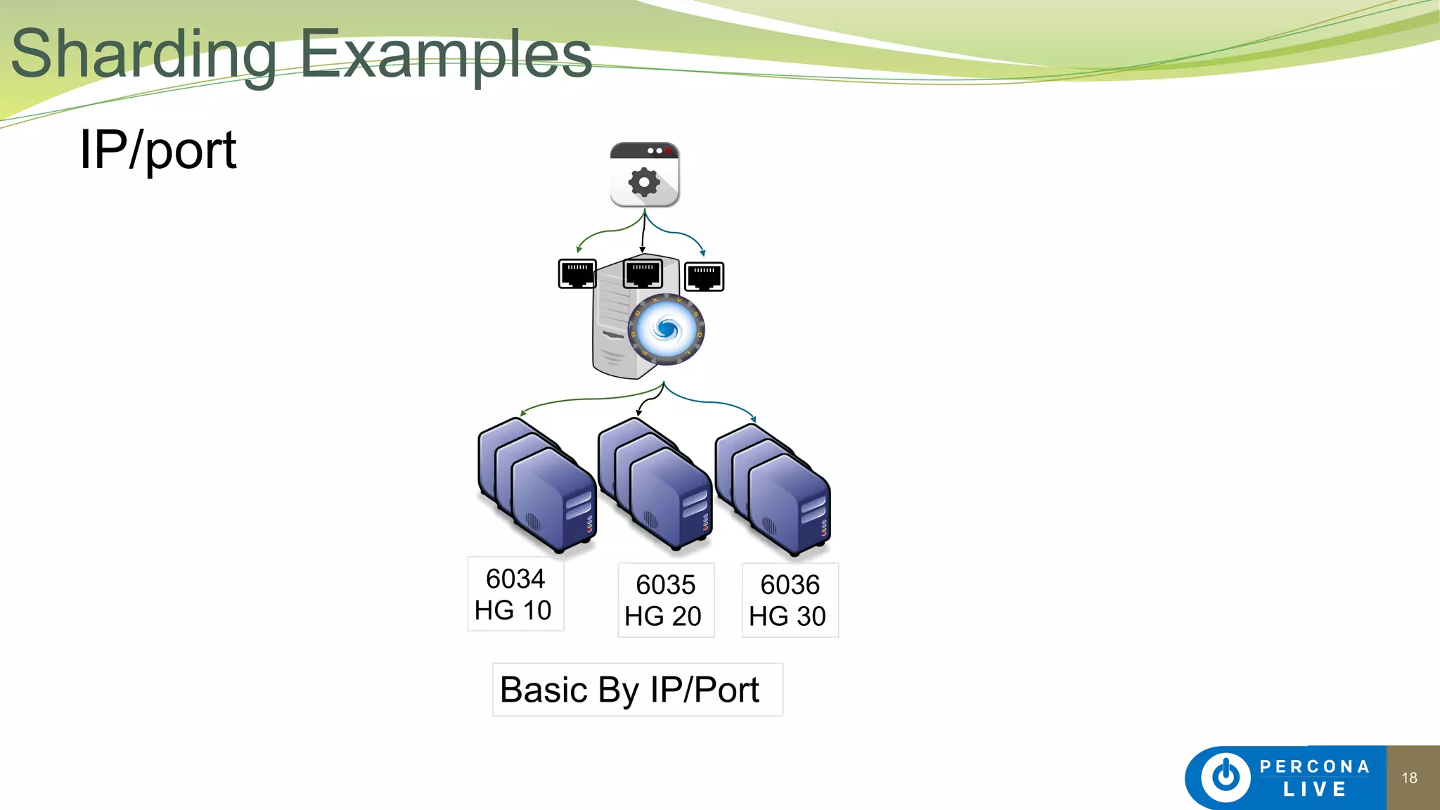18
IP/port
Sharding Examples
6034
HG 10
6035
HG 20
6036
HG 30
Basic By IP/Port
 