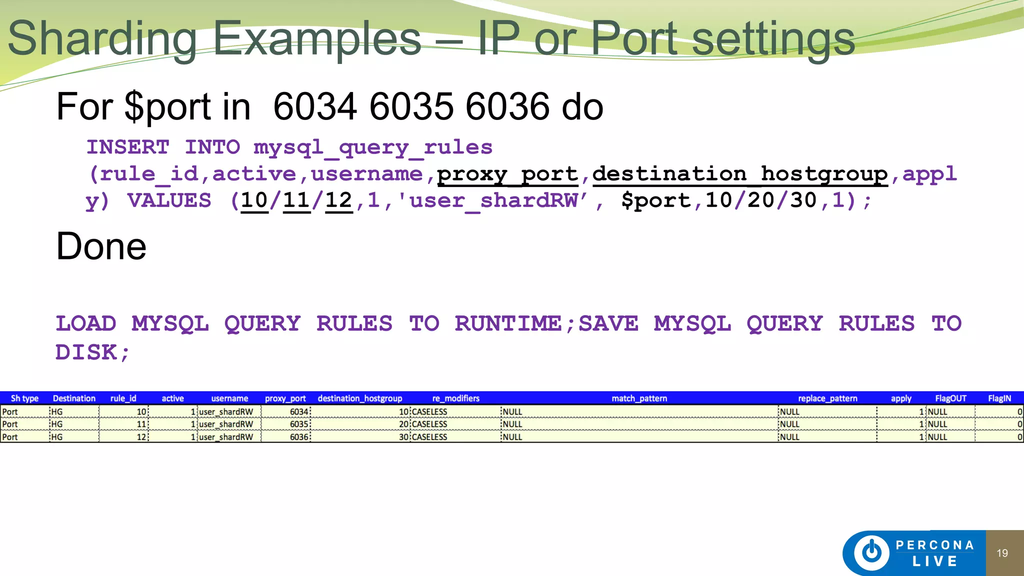 19
For $port in 6034 6035 6036 do
INSERT INTO mysql_query_rules
(rule_id,active,username,proxy_port,destination_hostgroup,appl
y) VALUES (10/11/12,1,'user_shardRW’, $port,10/20/30,1);
Done
LOAD MYSQL QUERY RULES TO RUNTIME;SAVE MYSQL QUERY RULES TO
DISK;
Sharding Examples – IP or Port settings
 