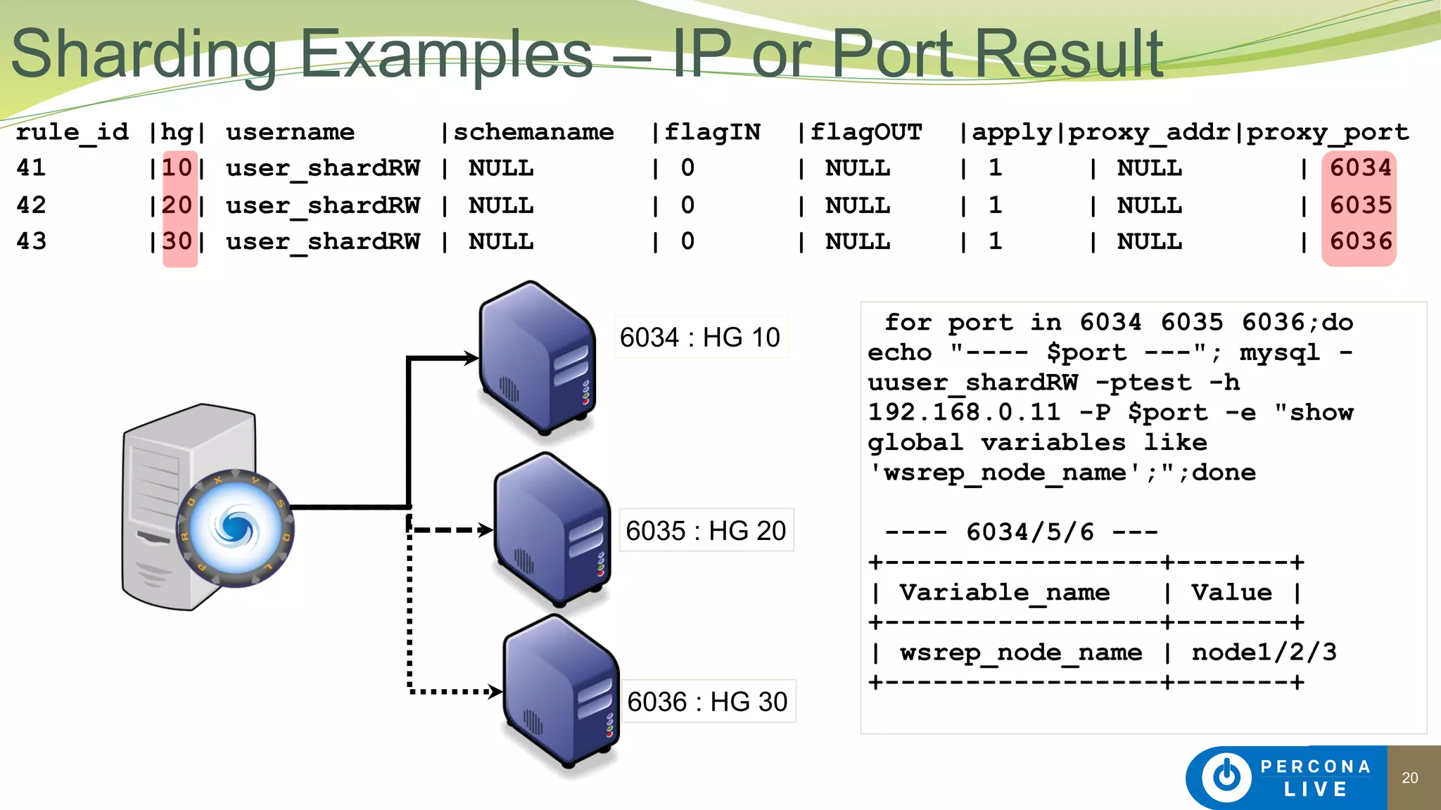 20
rule_id |hg| username |schemaname |flagIN |flagOUT |apply|proxy_addr|proxy_port
41 |10| user_shardRW | NULL | 0 | NULL | 1 | NULL | 6034
42 |20| user_shardRW | NULL | 0 | NULL | 1 | NULL | 6035
43 |30| user_shardRW | NULL | 0 | NULL | 1 | NULL | 6036
Sharding Examples – IP or Port Result
6035 : HG 20
6036 : HG 30
for port in 6034 6035 6036;do
echo "---- $port ---"; mysql -
uuser_shardRW -ptest -h
192.168.0.11 -P $port -e "show
global variables like
'wsrep_node_name';";done
---- 6034/5/6 ---
+-----------------+-------+
| Variable_name | Value |
+-----------------+-------+
| wsrep_node_name | node1/2/3
+-----------------+-------+
6034 : HG 10
 