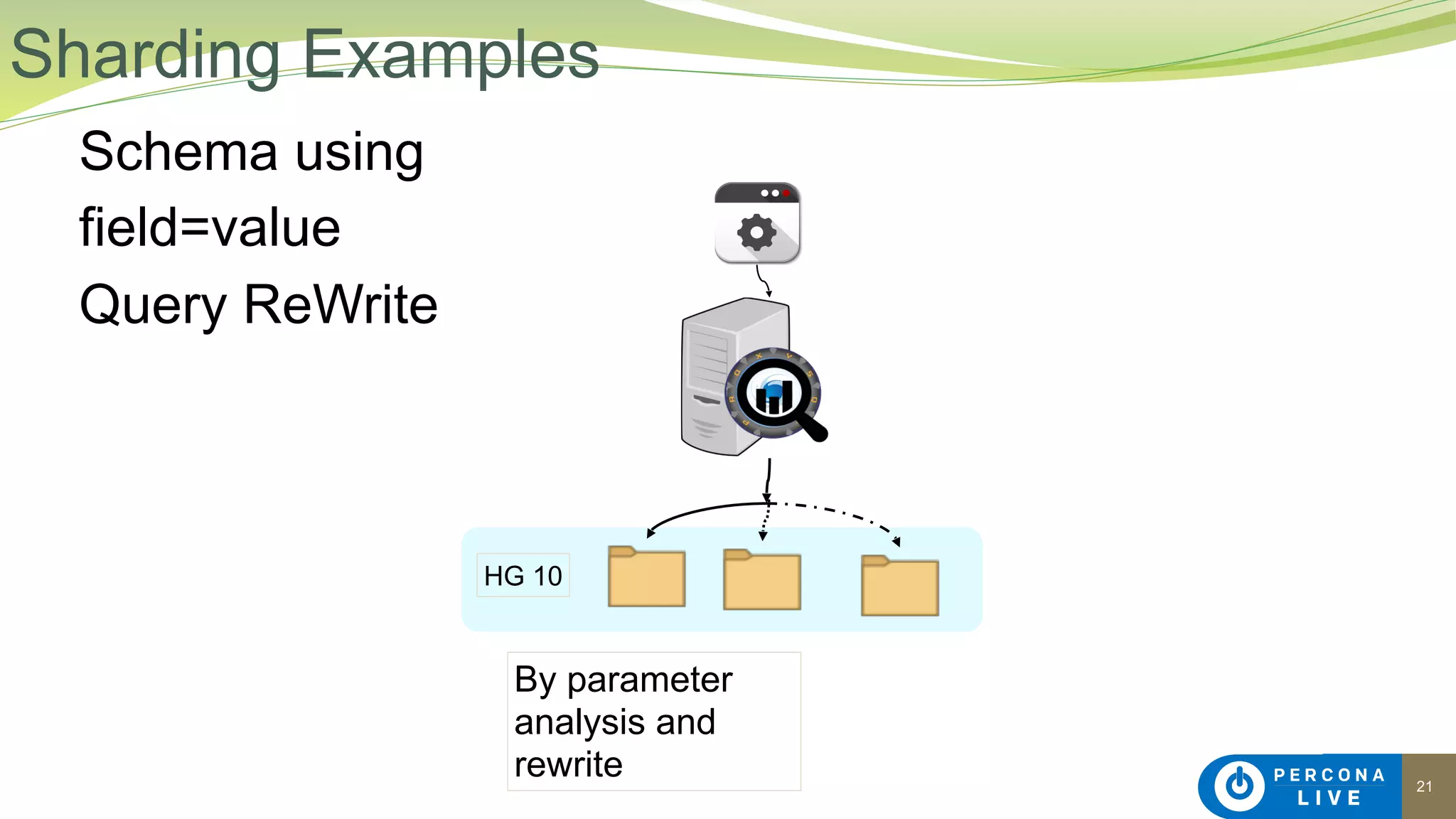 21
Schema using
field=value
Query ReWrite
Sharding Examples
By parameter
analysis and
rewrite
HG 10
 