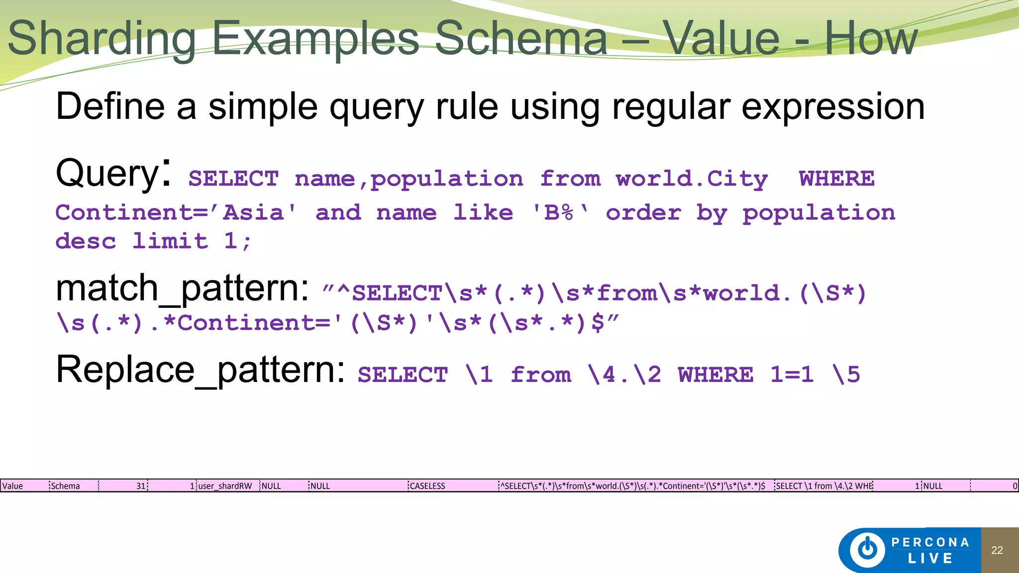 22
Define a simple query rule using regular expression
Query: SELECT name,population from world.City WHERE
Continent=’Asia' and name like 'B%‘ order by population
desc limit 1;
match_pattern: ”^SELECTs*(.*)s*froms*world.(S*)
s(.*).*Continent='(S*)'s*(s*.*)$”
Replace_pattern: SELECT 1 from 4.2 WHERE 1=1 5
Sharding Examples Schema – Value - How
Comment HG 22 1 user_shardRW NULL 20 CASELESS,GLOBAL /*s*shard_host_HG=.*Africas**. NULL 0 NULL 0
Value Schema 31 1 user_shardRW NULL NULL CASELESS ^SELECTs*(.*)s*froms*world.(S*)s(.*).*Continent='(S*)'s*(s*.*)$ SELECT	1	from	4.2	WHERE	1=1	5 1 NULL 0
 