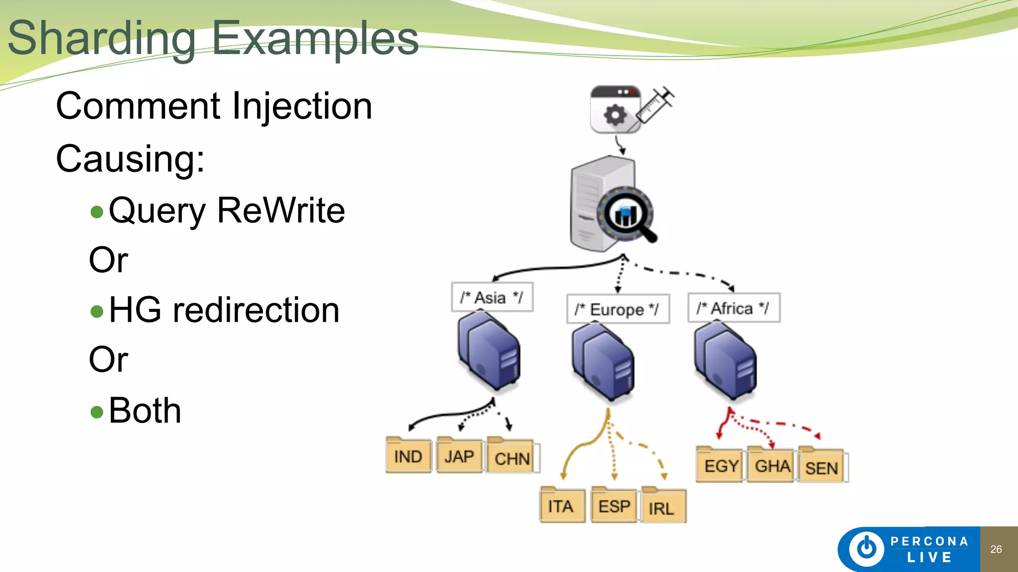 26
Comment Injection
Causing:
●Query ReWrite
Or
●HG redirection
Or
●Both
Sharding Examples
 