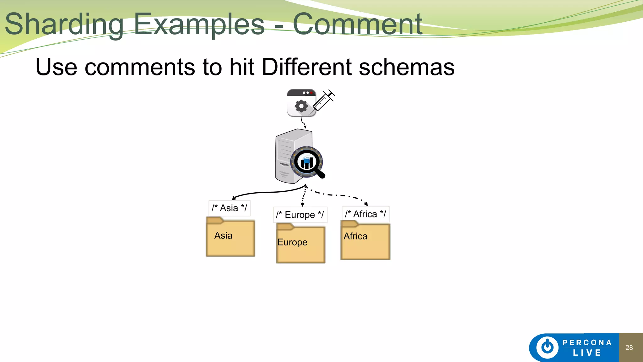 28
Use comments to hit Different schemas
Sharding Examples - Comment
/* Asia */
/* Europe */ /* Africa */
Asia
Europe
Africa
 