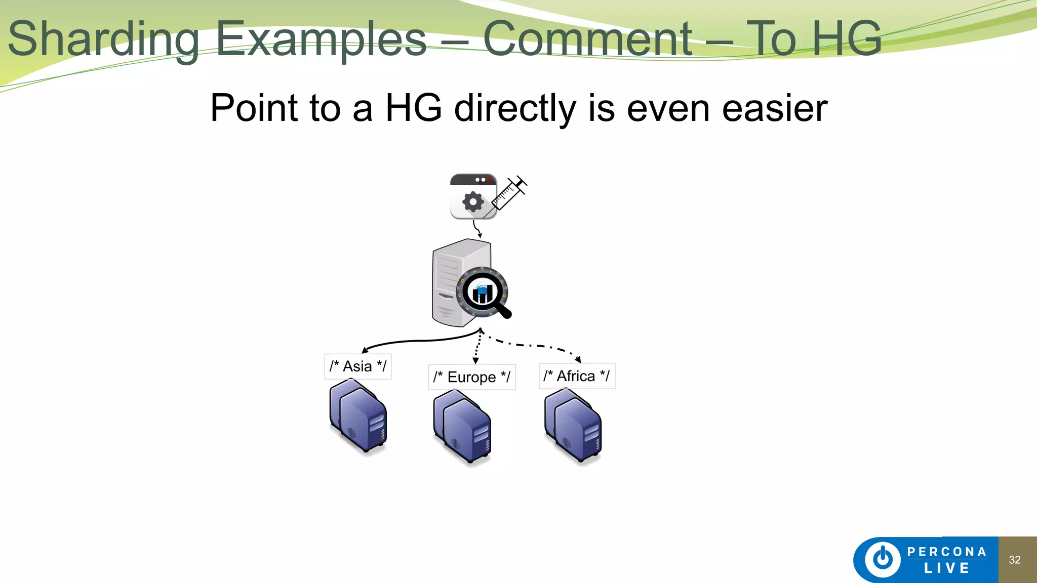 32
Point to a HG directly is even easier
Sharding Examples – Comment – To HG
/* Asia */
/* Europe */ /* Africa */
 