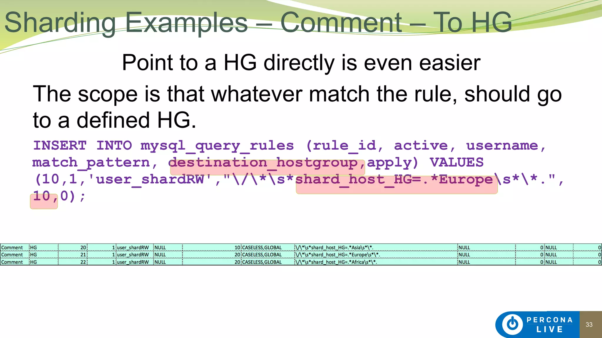 33
Point to a HG directly is even easier
The scope is that whatever match the rule, should go
to a defined HG.
INSERT INTO mysql_query_rules (rule_id, active, username,
match_pattern, destination_hostgroup,apply) VALUES
(10,1,'user_shardRW',"/*s*shard_host_HG=.*Europes**.",
10,0);
Sharding Examples – Comment – To HG
 
