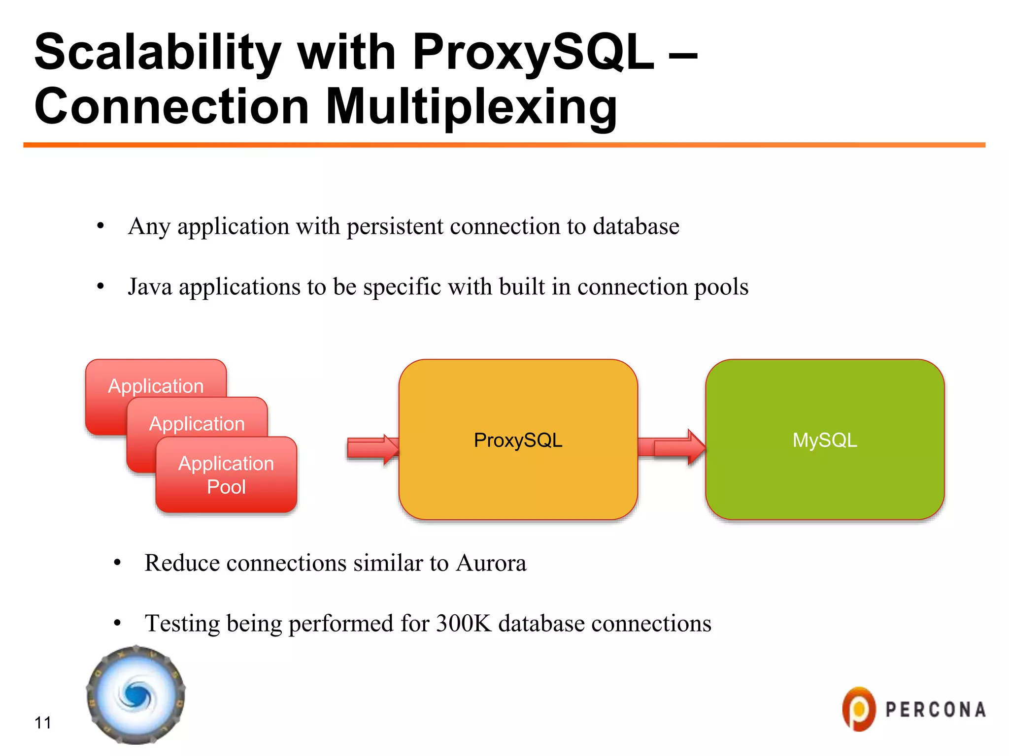 11
Scalability with ProxySQL –
Connection Multiplexing
• Any application with persistent connection to database
• Java applications to be specific with built in connection pools
Application
Pool
MySQL
• Reduce connections similar to Aurora
• Testing being performed for 300K database connections
Application
Pool
Application
Pool
ProxySQL
 