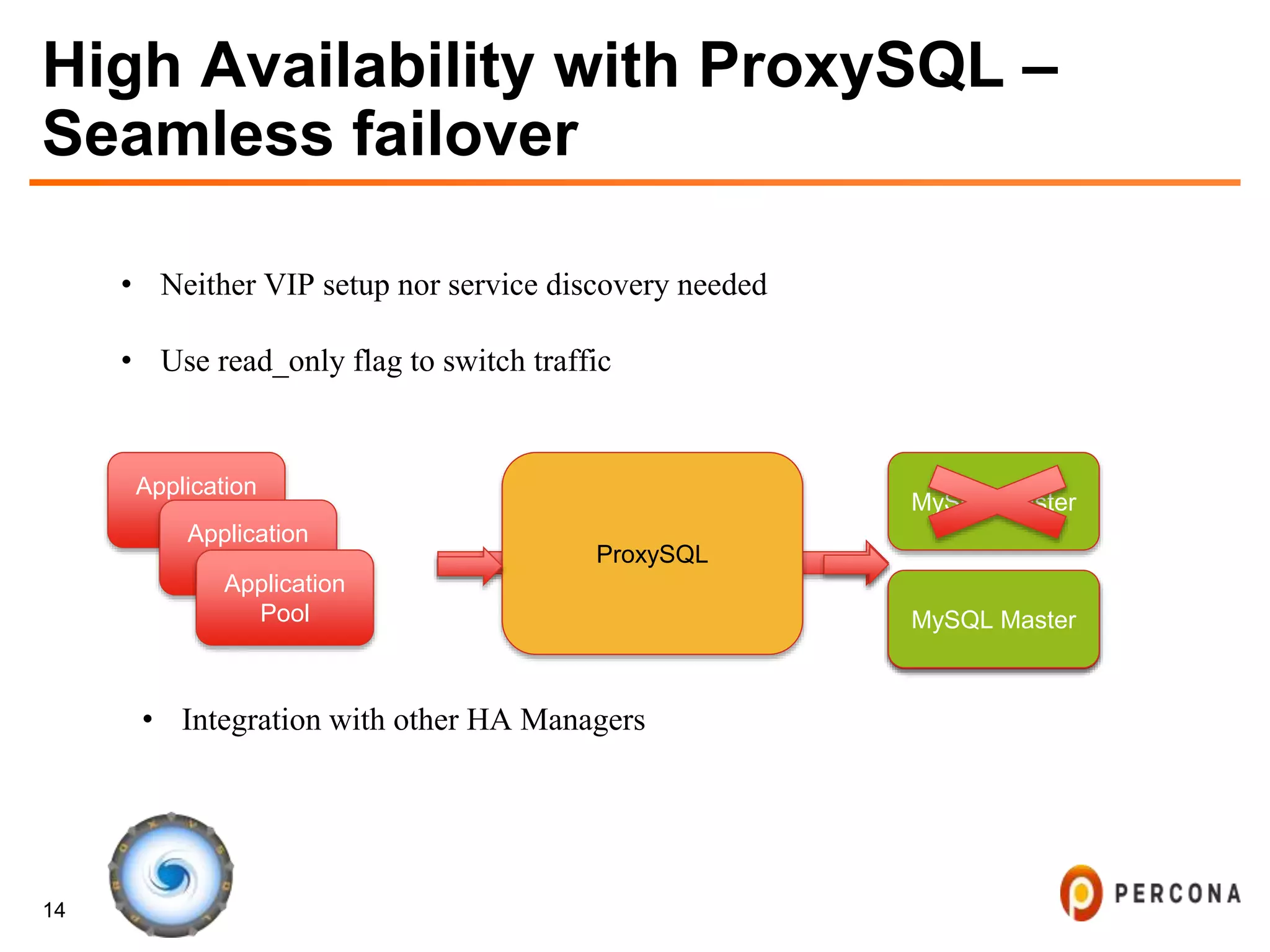 14
MySQL SlaveMySQL Master
High Availability with ProxySQL –
Seamless failover
• Neither VIP setup nor service discovery needed
• Use read_only flag to switch traffic
Application
Pool
MySQL Master
• Integration with other HA Managers
Application
Pool
Application
Pool
ProxySQL
 