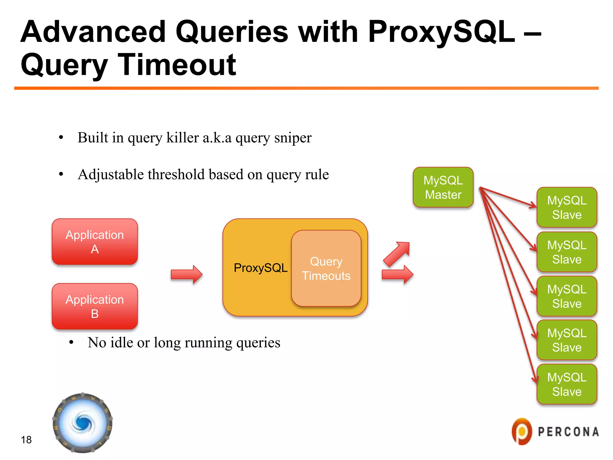 18
Advanced Queries with ProxySQL –
Query Timeout
• Built in query killer a.k.a query sniper
• Adjustable threshold based on query rule
Application
A
ProxySQL
• No idle or long running queries
Application
B
MySQL
Master
MySQL
Slave
MySQL
Slave
MySQL
Slave
Query
Timeouts
MySQL
Slave
MySQL
Slave
 