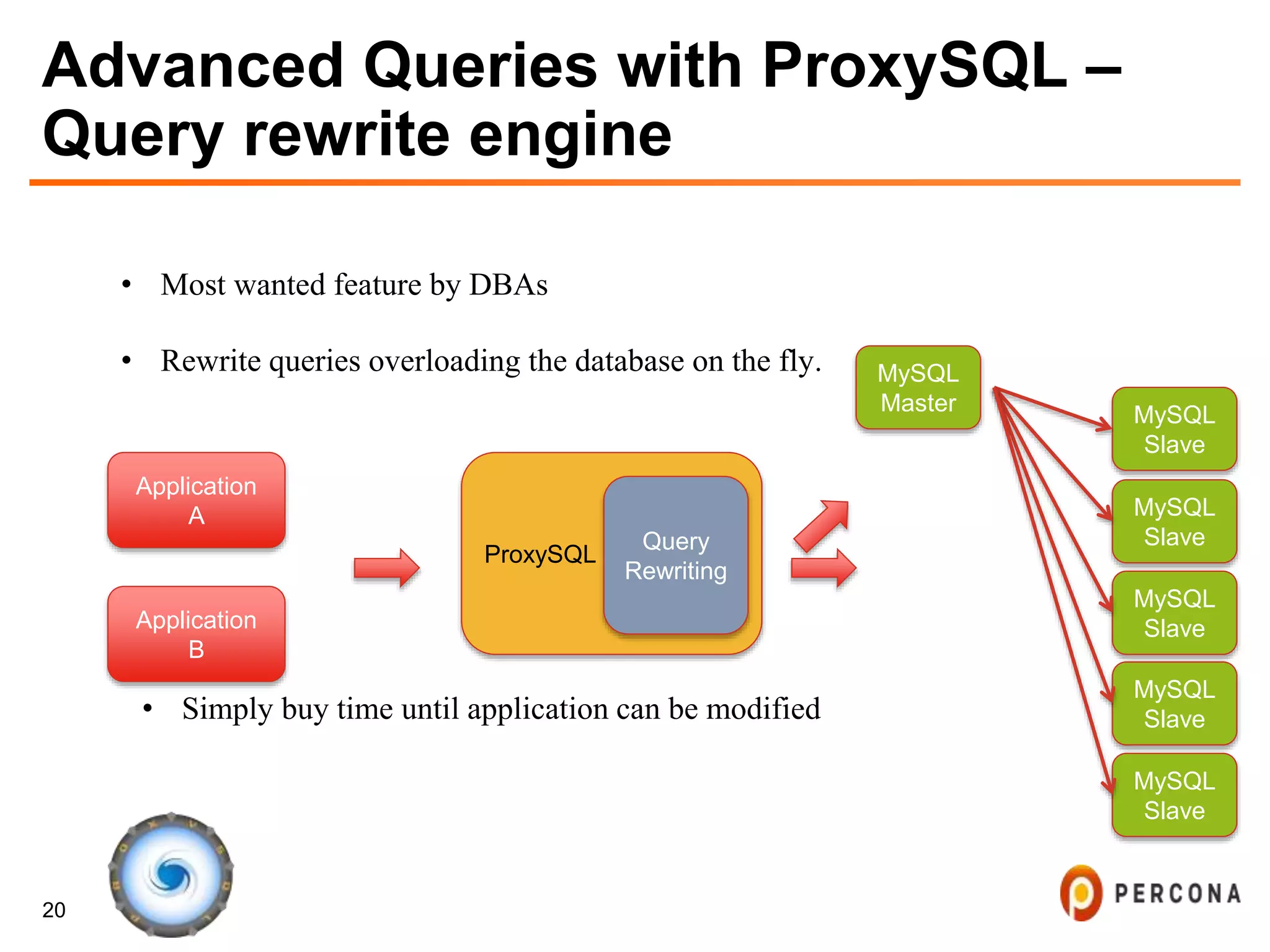 20
Advanced Queries with ProxySQL –
Query rewrite engine
• Most wanted feature by DBAs
• Rewrite queries overloading the database on the fly.
Application
A
ProxySQL
• Simply buy time until application can be modified
Application
B
MySQL
Master
MySQL
Slave
MySQL
Slave
MySQL
Slave
Query
Rewriting
MySQL
Slave
MySQL
Slave
 