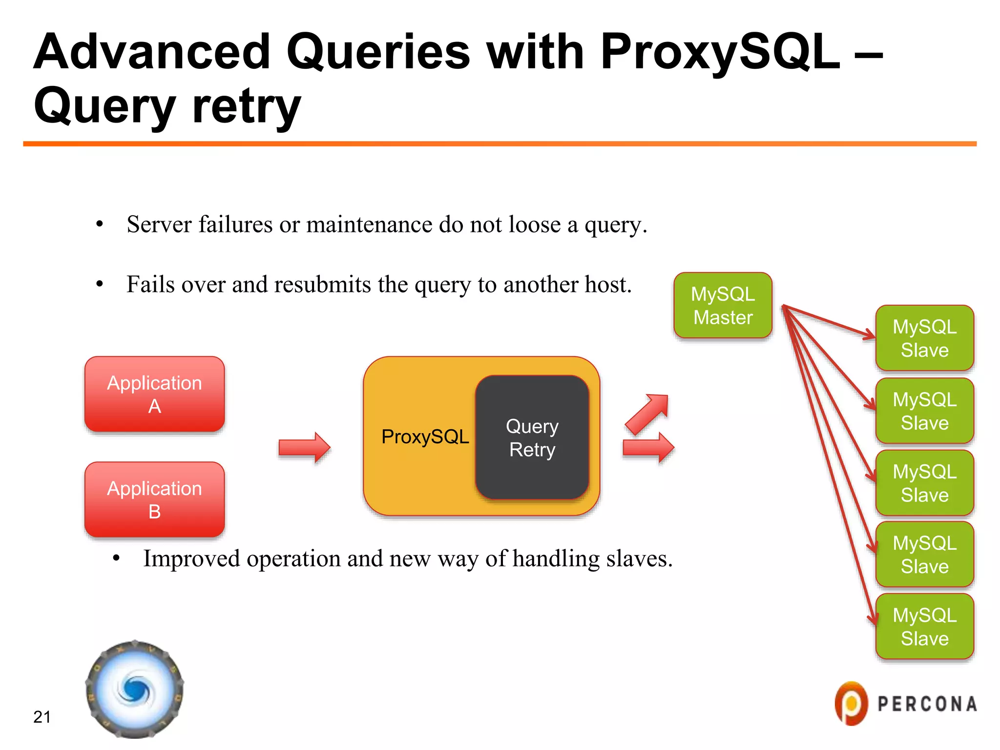 21
Advanced Queries with ProxySQL –
Query retry
• Server failures or maintenance do not loose a query.
• Fails over and resubmits the query to another host.
Application
A
ProxySQL
• Improved operation and new way of handling slaves.
Application
B
MySQL
Master
MySQL
Slave
MySQL
Slave
MySQL
Slave
Query
Retry
MySQL
Slave
MySQL
Slave
 